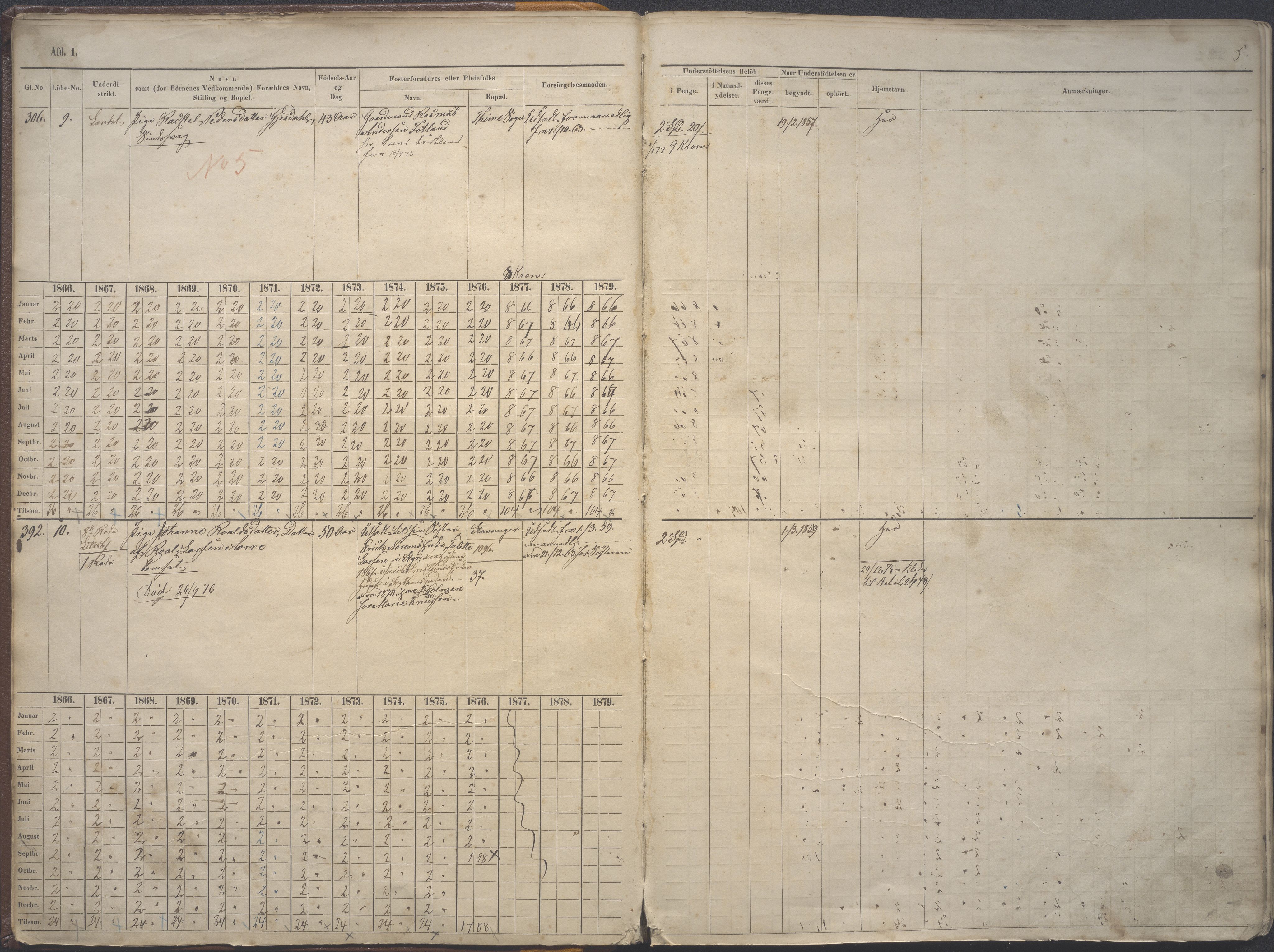 Stavanger kommune. Fattigvesenet, BYST/A-0019/F/Fe/L0002: Manntallsprotokoll for fattigunderstøttede 1. avd. Vanvittige og foreldreløse under 15 år, 1865-1879