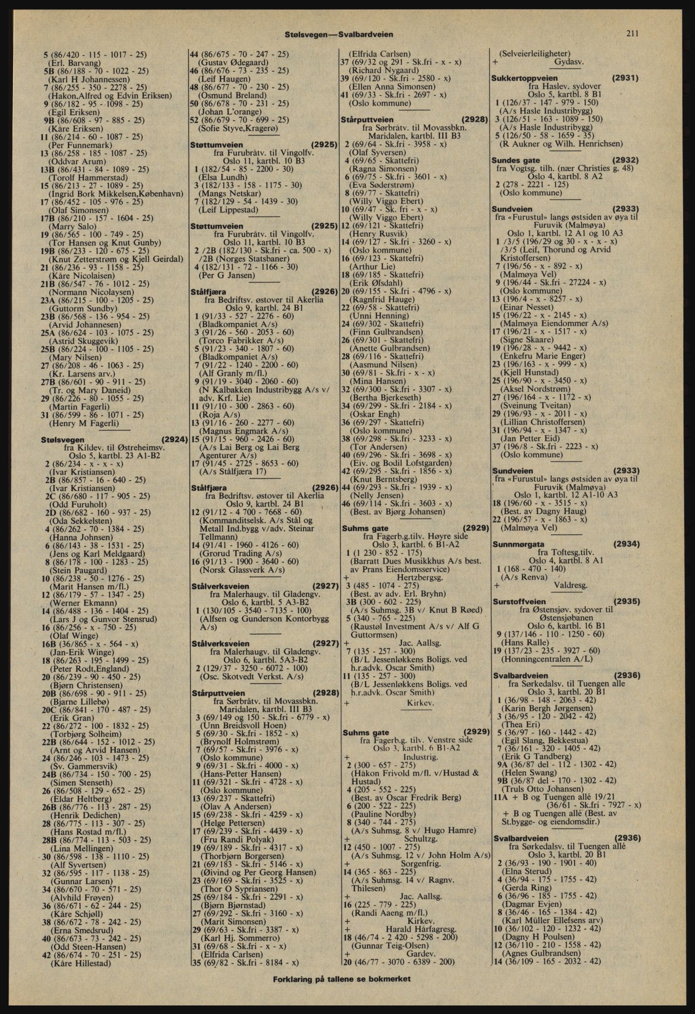 Kristiania/Oslo adressebok, PUBL/-, 1978-1979, s. 211