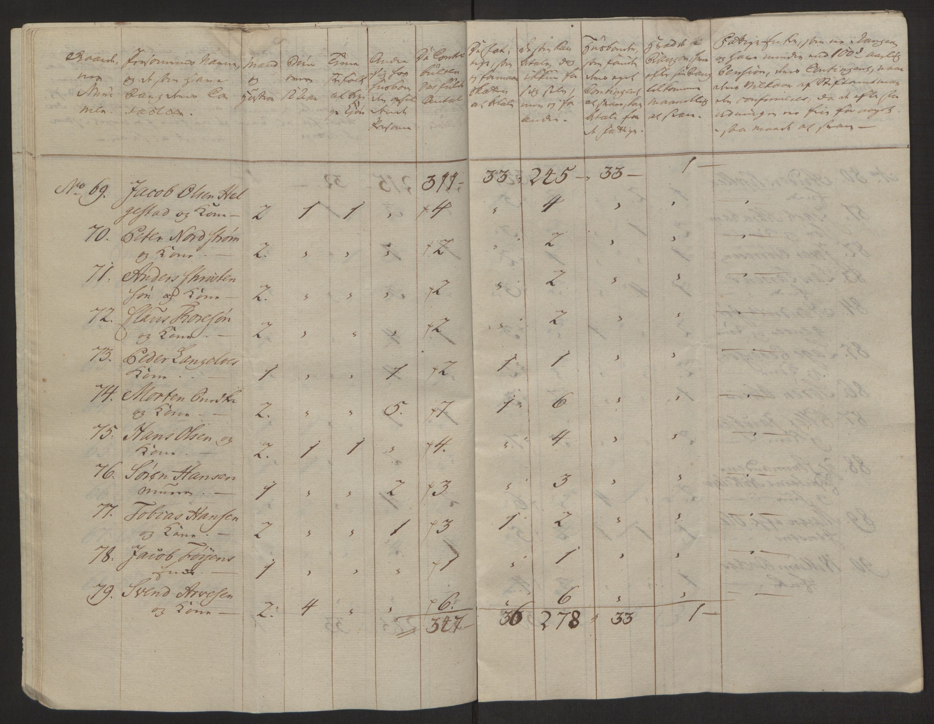 Rentekammeret inntil 1814, Reviderte regnskaper, Byregnskaper, AV/RA-EA-4066/R/Rh/L0162/0001: [H4] Kontribusjonsregnskap / Ekstraskatt, Tønsberg, 1762-1772, s. 228