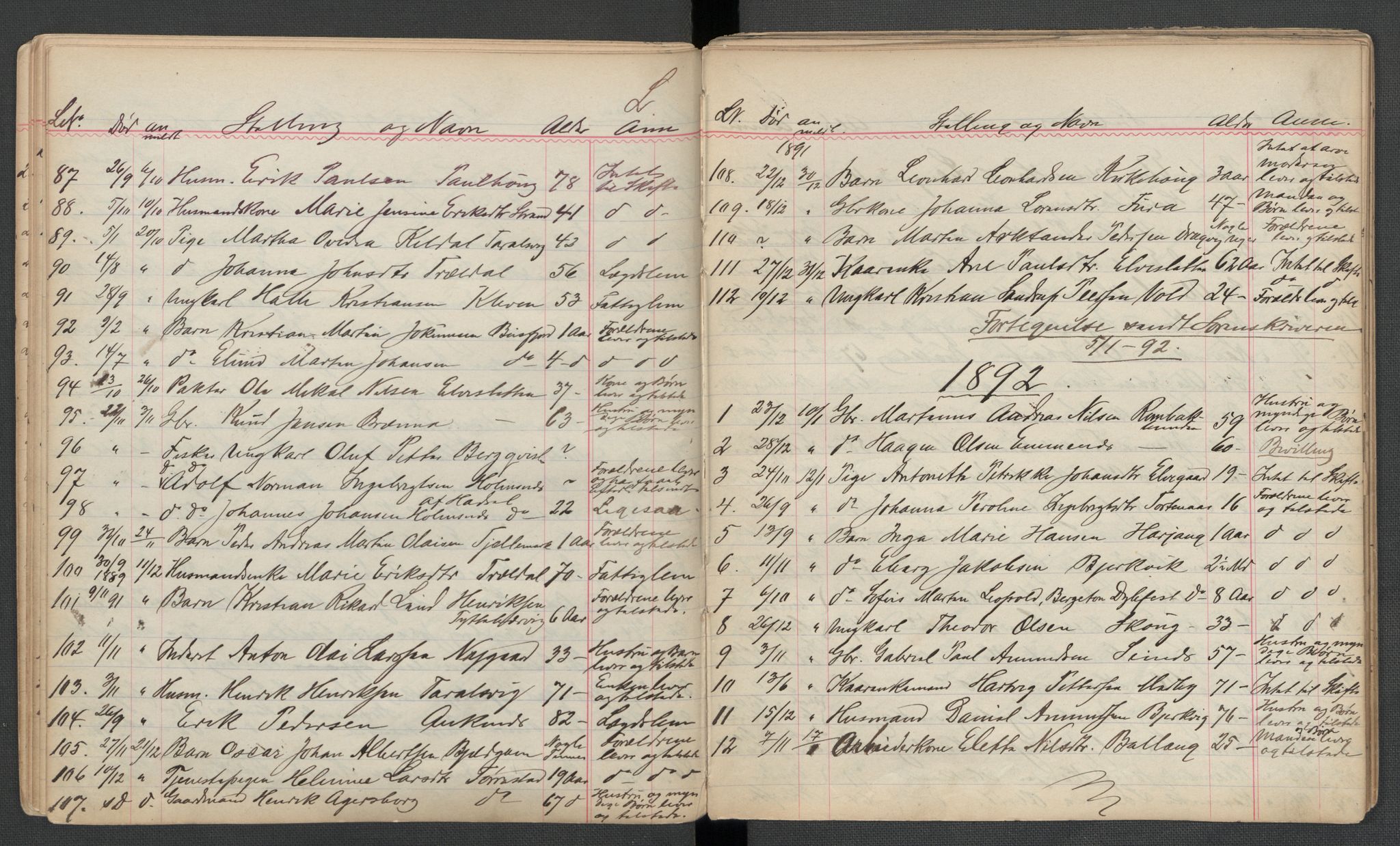 Evenes lensmannskontor, AV/SAT-A-5684/1/02/L0001: 2.01.01 - Dødsfallsprotokoll, 1885-1906