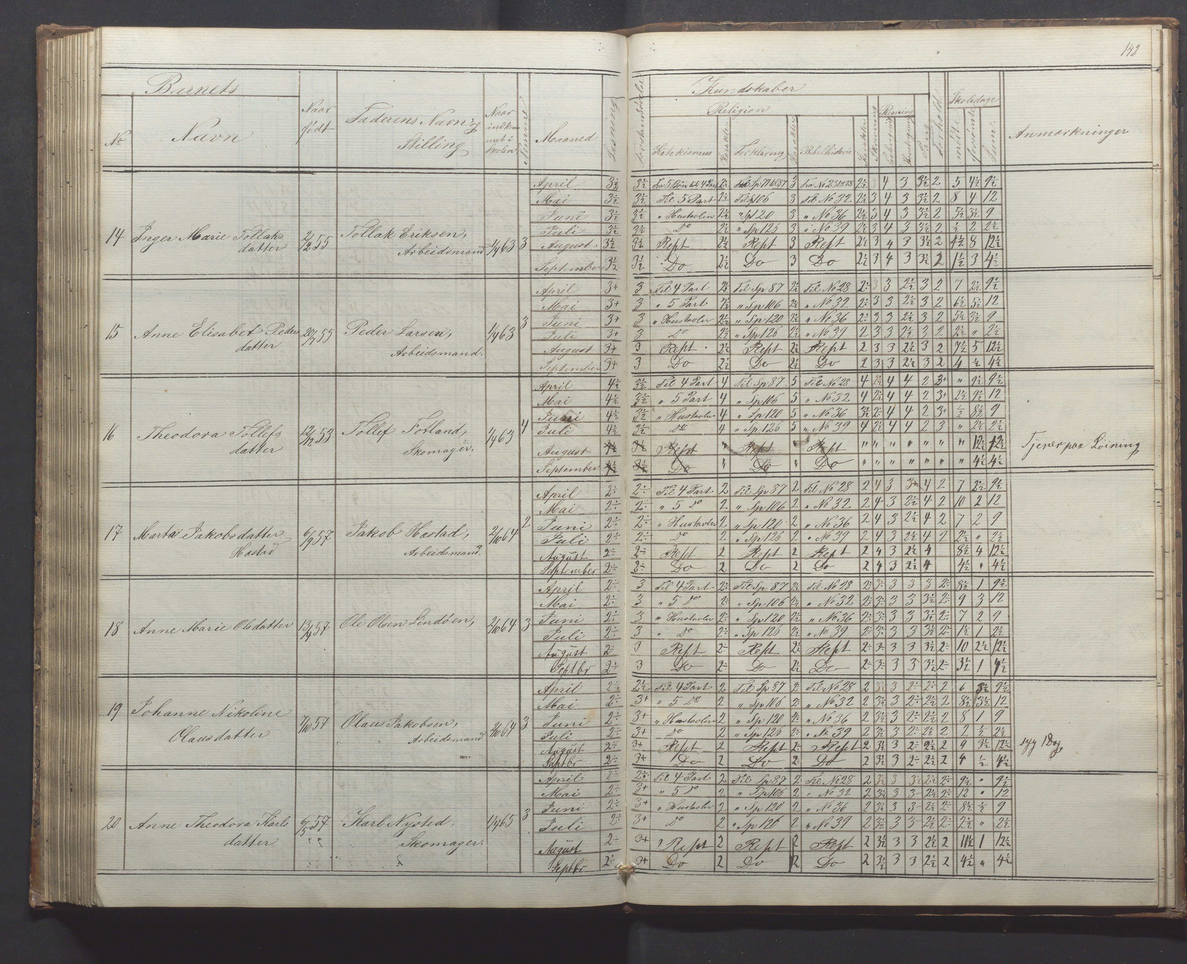 Egersund kommune (Ladested) - Egersund almueskole/folkeskole, IKAR/K-100521/H/L0010: Skoleprotokoll - Almueskolen, 1. klasse, 1862-1867, s. 142