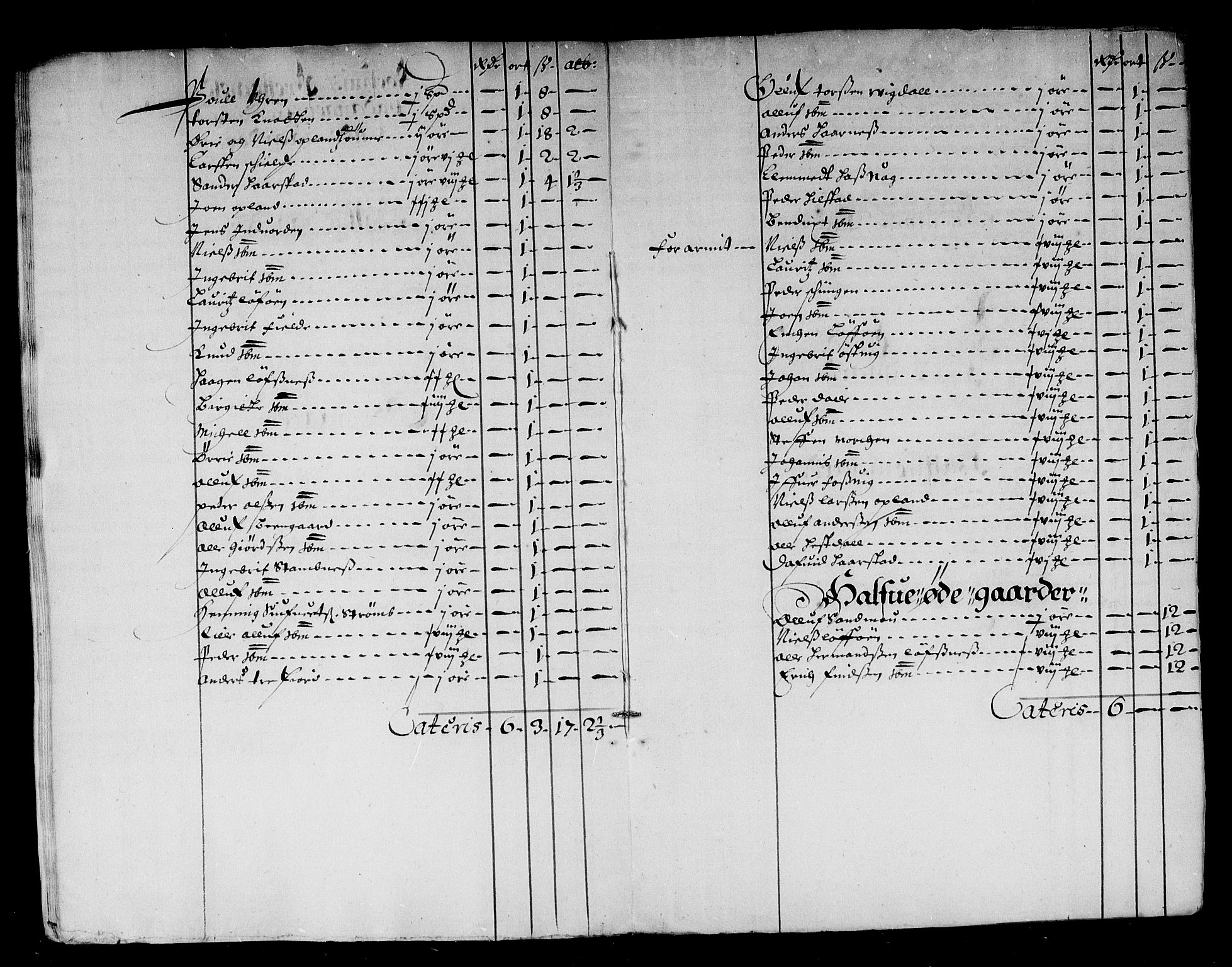 Rentekammeret inntil 1814, Reviderte regnskaper, Stiftamtstueregnskaper, Trondheim stiftamt og Nordland amt, AV/RA-EA-6044/R/Rd/L0018: Trondheim stiftamt, 1666