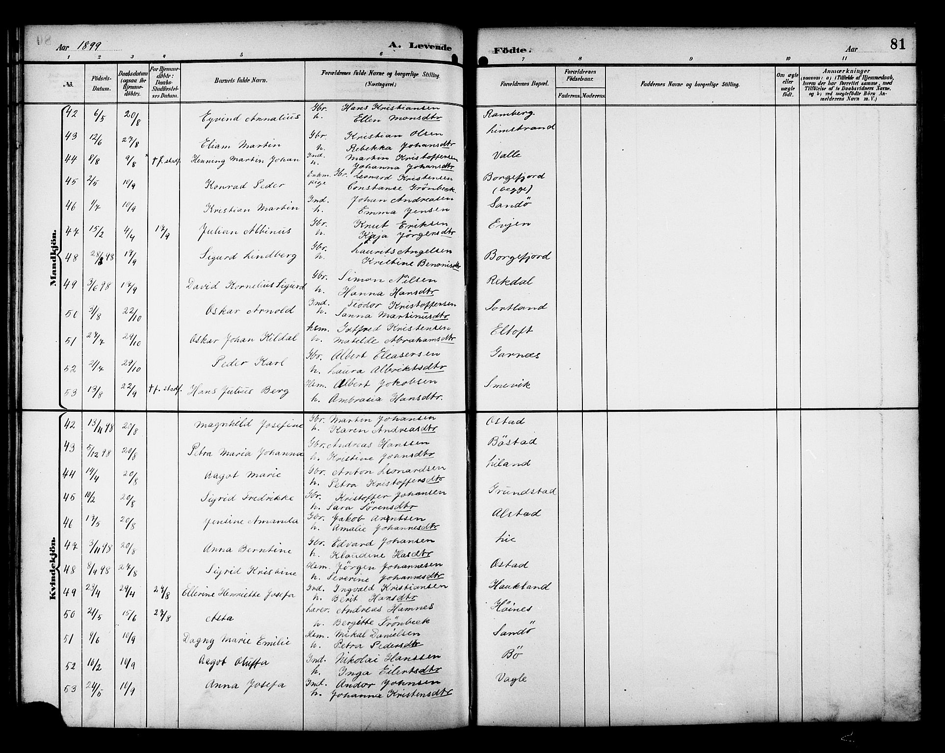 Ministerialprotokoller, klokkerbøker og fødselsregistre - Nordland, AV/SAT-A-1459/880/L1141: Klokkerbok nr. 880C03, 1893-1928, s. 81