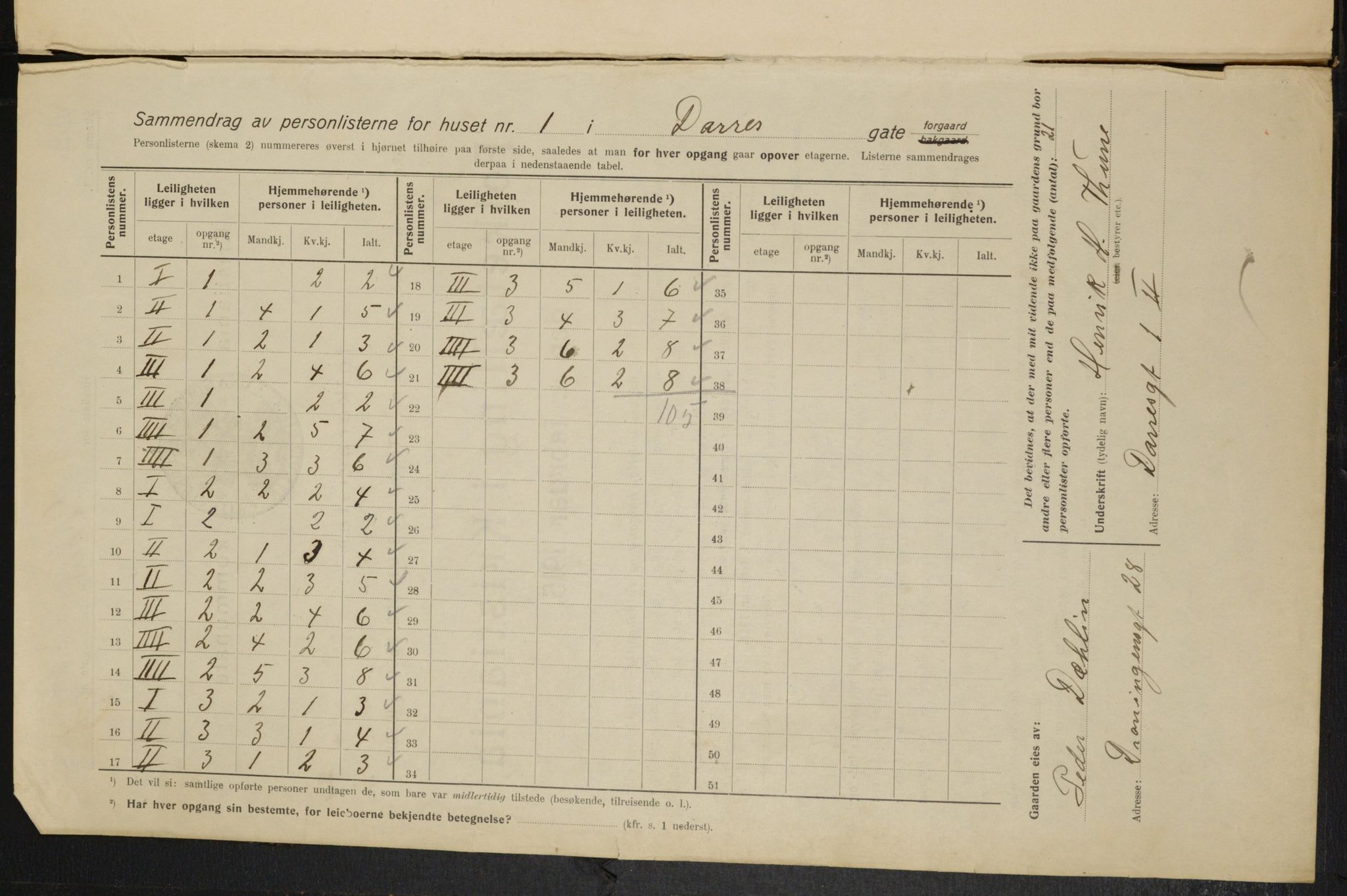 OBA, Kommunal folketelling 1.2.1915 for Kristiania, 1915, s. 15321