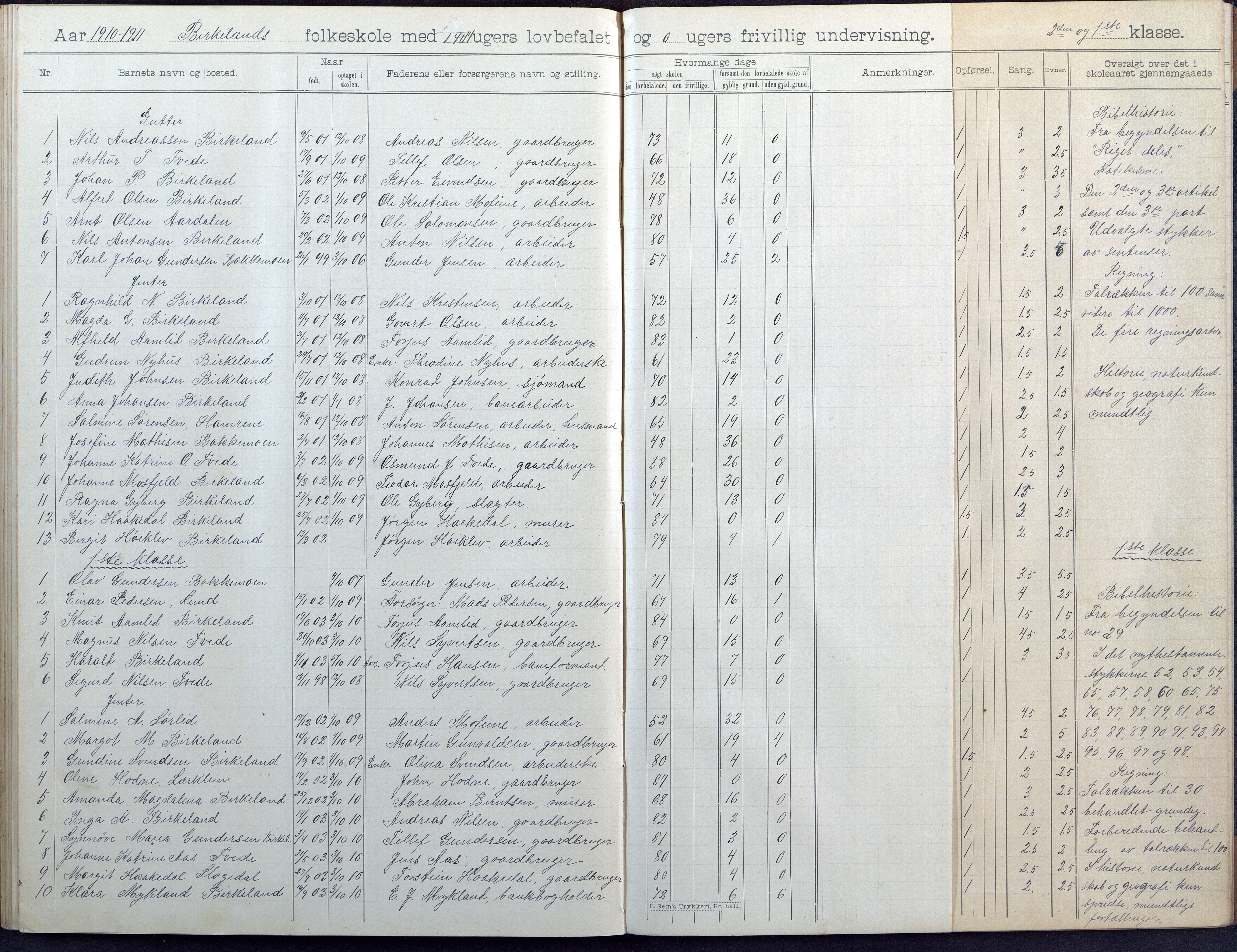 Birkenes kommune, Birkenes krets/Birkeland folkeskole frem til 1991, AAKS/KA0928-550a_91/F02/L0005: Skoleprotokoll, 1898-1911