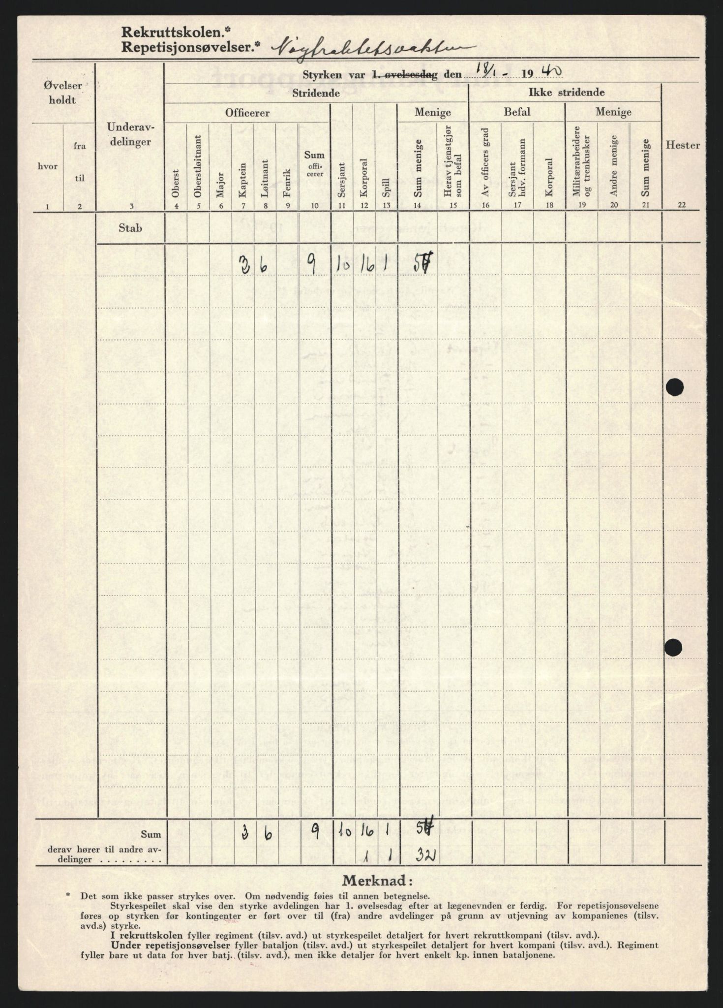 Forsvaret, Forsvarets krigshistoriske avdeling, AV/RA-RAFA-2017/Y/Yb/L0128: II-C-11-600  -  6. Divisjon / 6. Distriktskommando, 1936-1940