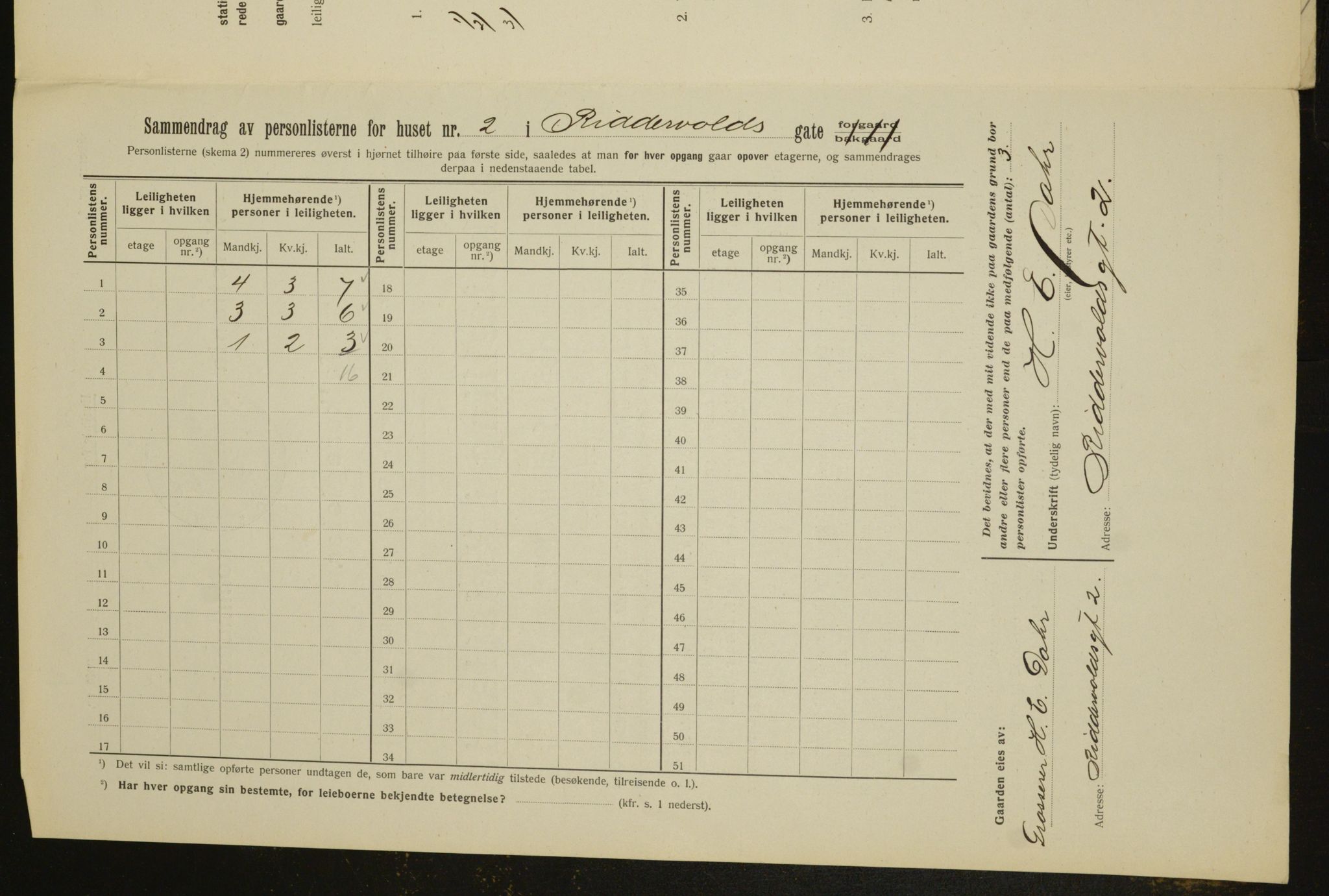 OBA, Kommunal folketelling 1.2.1912 for Kristiania, 1912, s. 83228