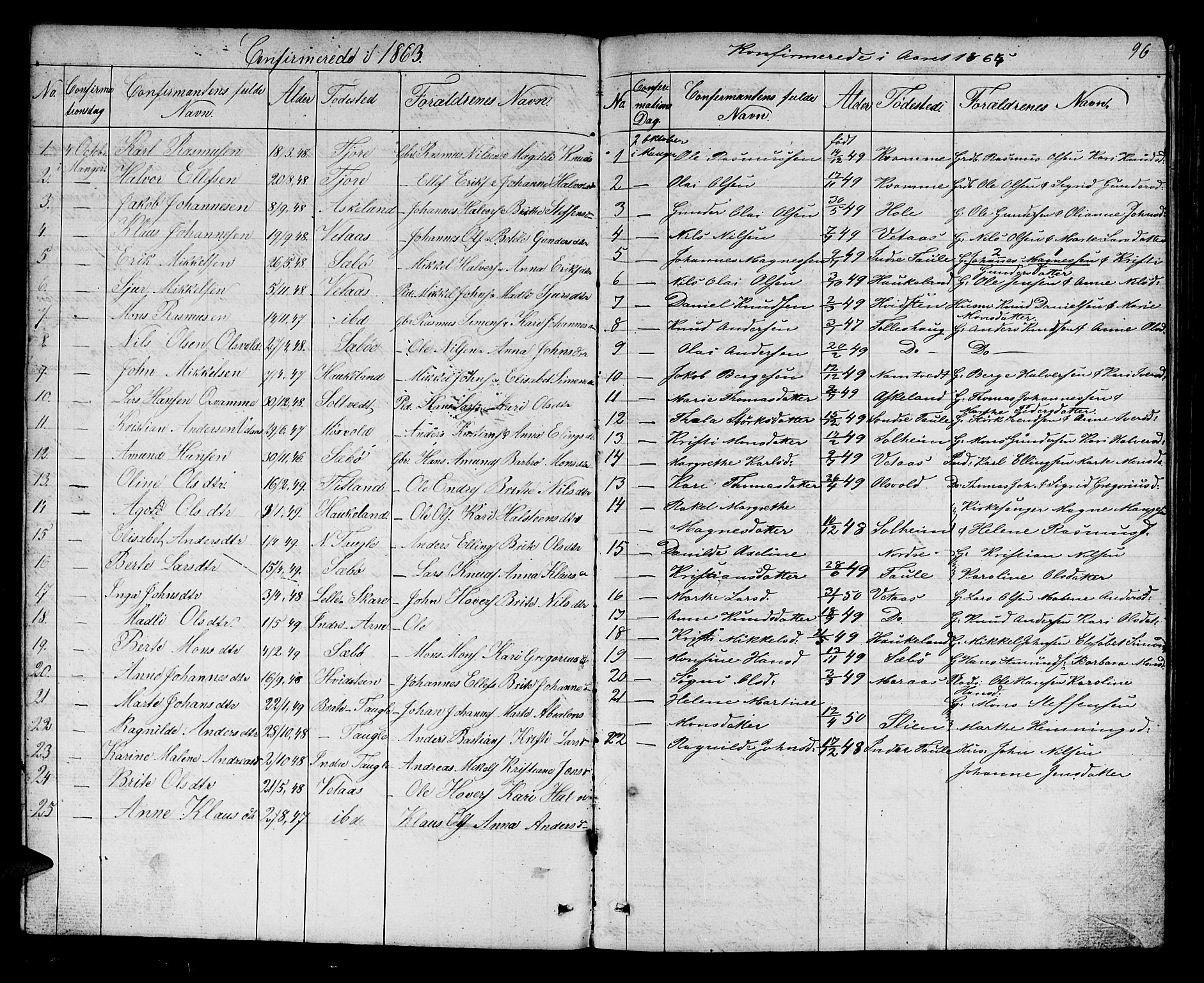 Manger sokneprestembete, AV/SAB-A-76801/H/Hab: Klokkerbok nr. D 1, 1859-1882, s. 96