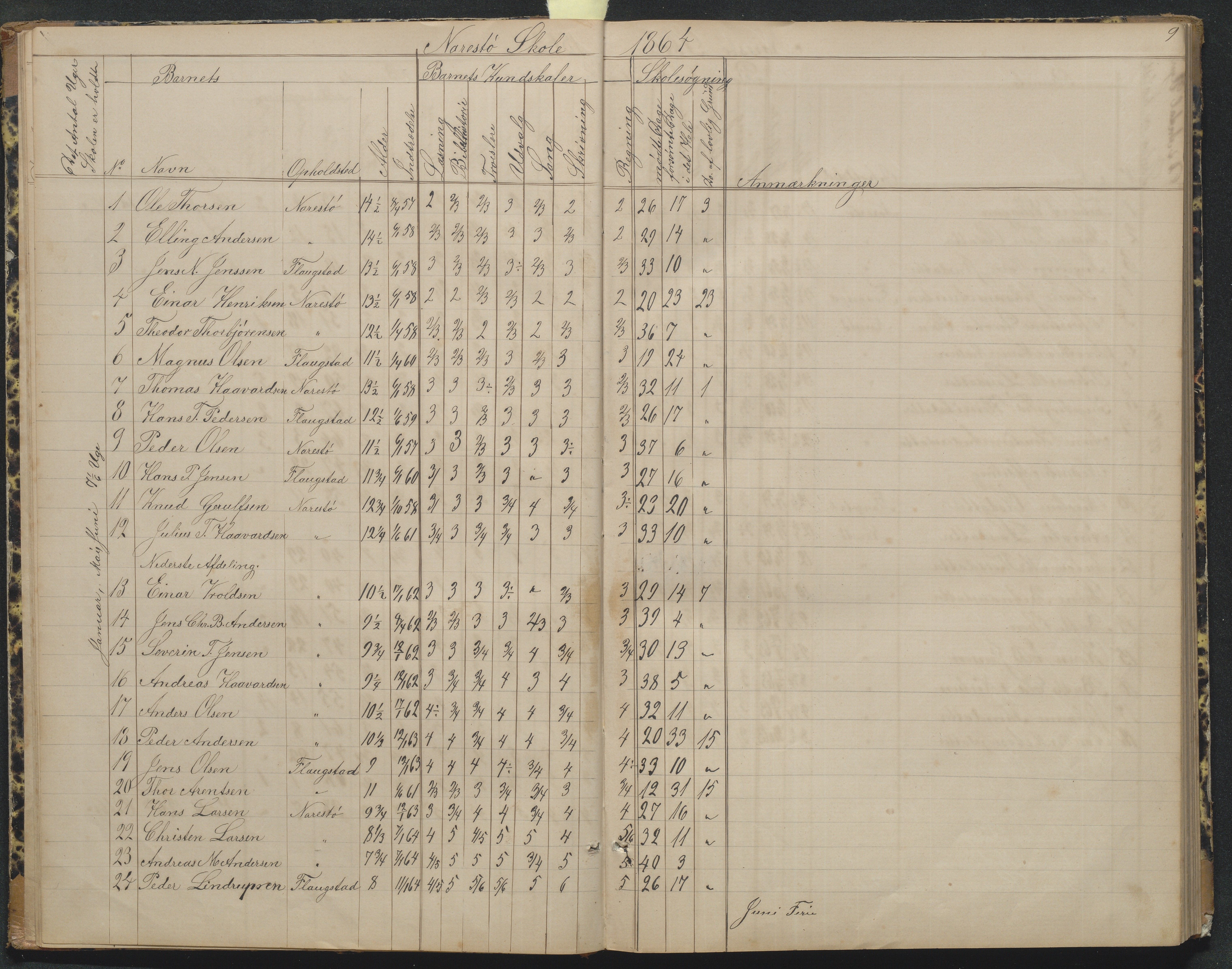 Flosta kommune, Narestø skole, AAKS/KA0916-550c/F2/L0004: Skoleprotokoll for den frivillige skoletid, 1863-1891, s. 9