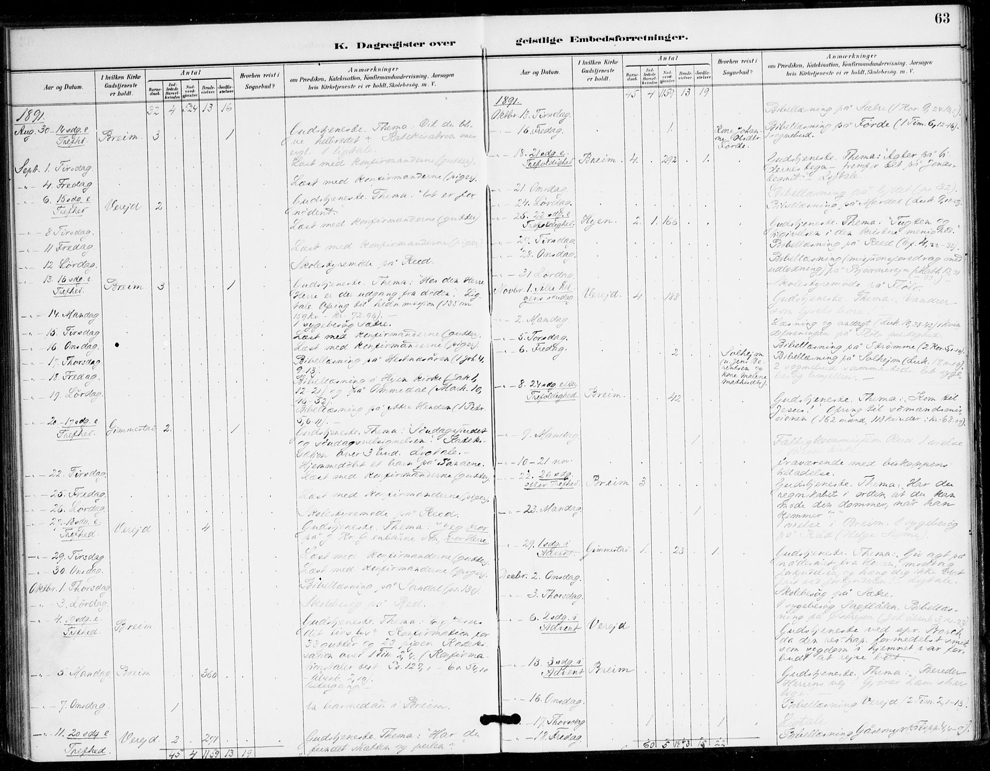 Gloppen sokneprestembete, AV/SAB-A-80101/H/Hac/L0002: Residerende kapellans bok nr. A 2, 1886-1897, s. 63