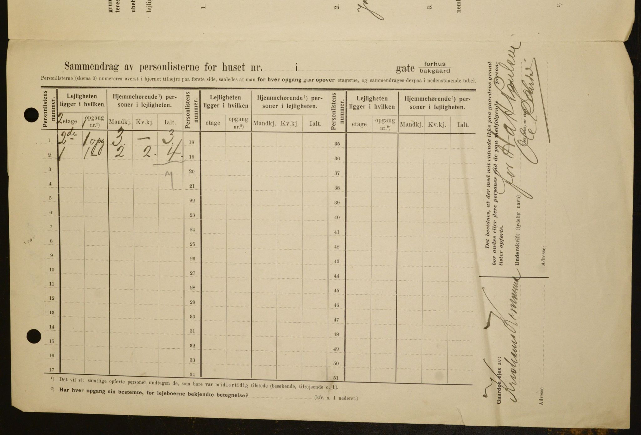 OBA, Kommunal folketelling 1.2.1909 for Kristiania kjøpstad, 1909, s. 102831