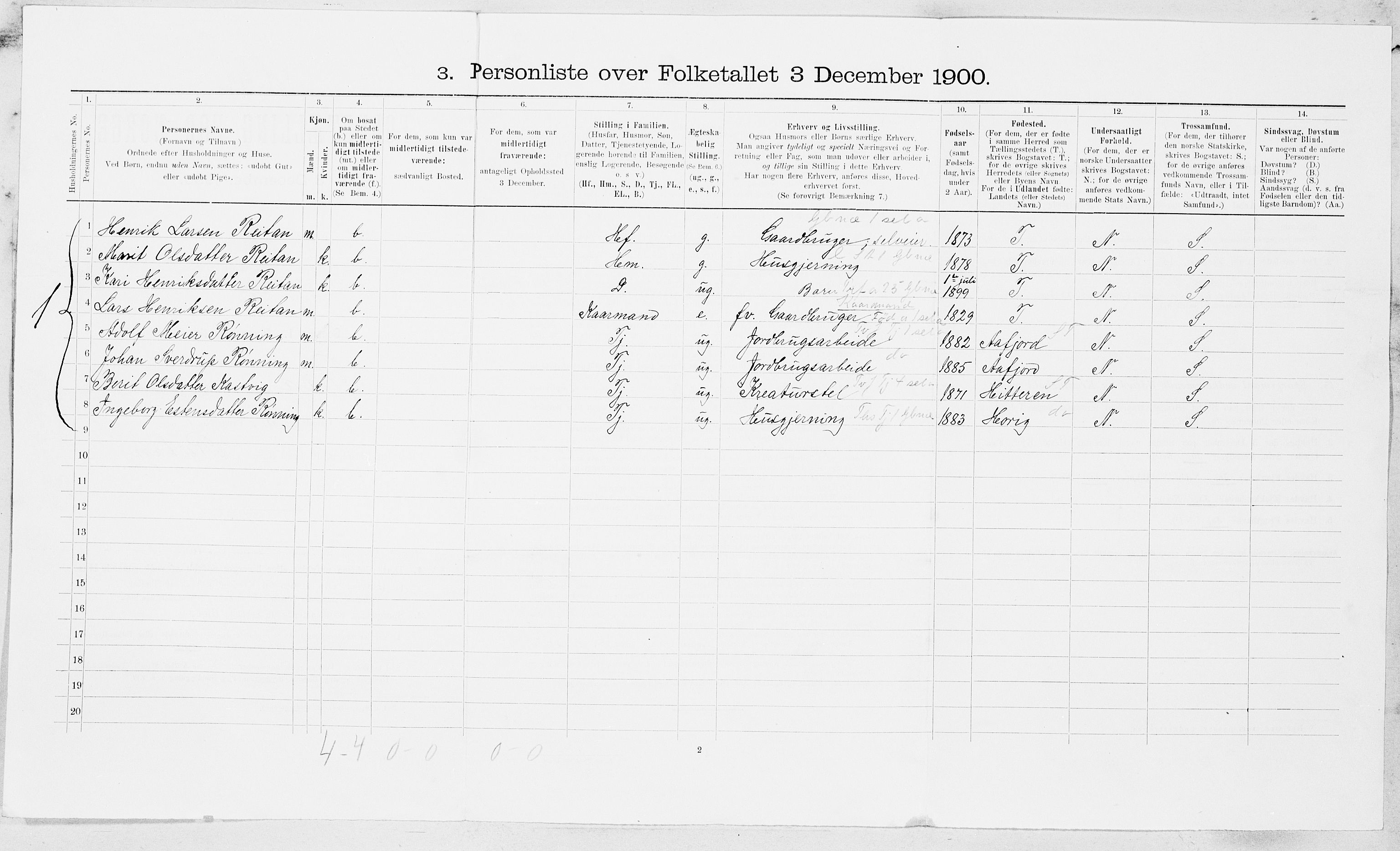 SAT, Folketelling 1900 for 1652 Flå herred, 1900, s. 11