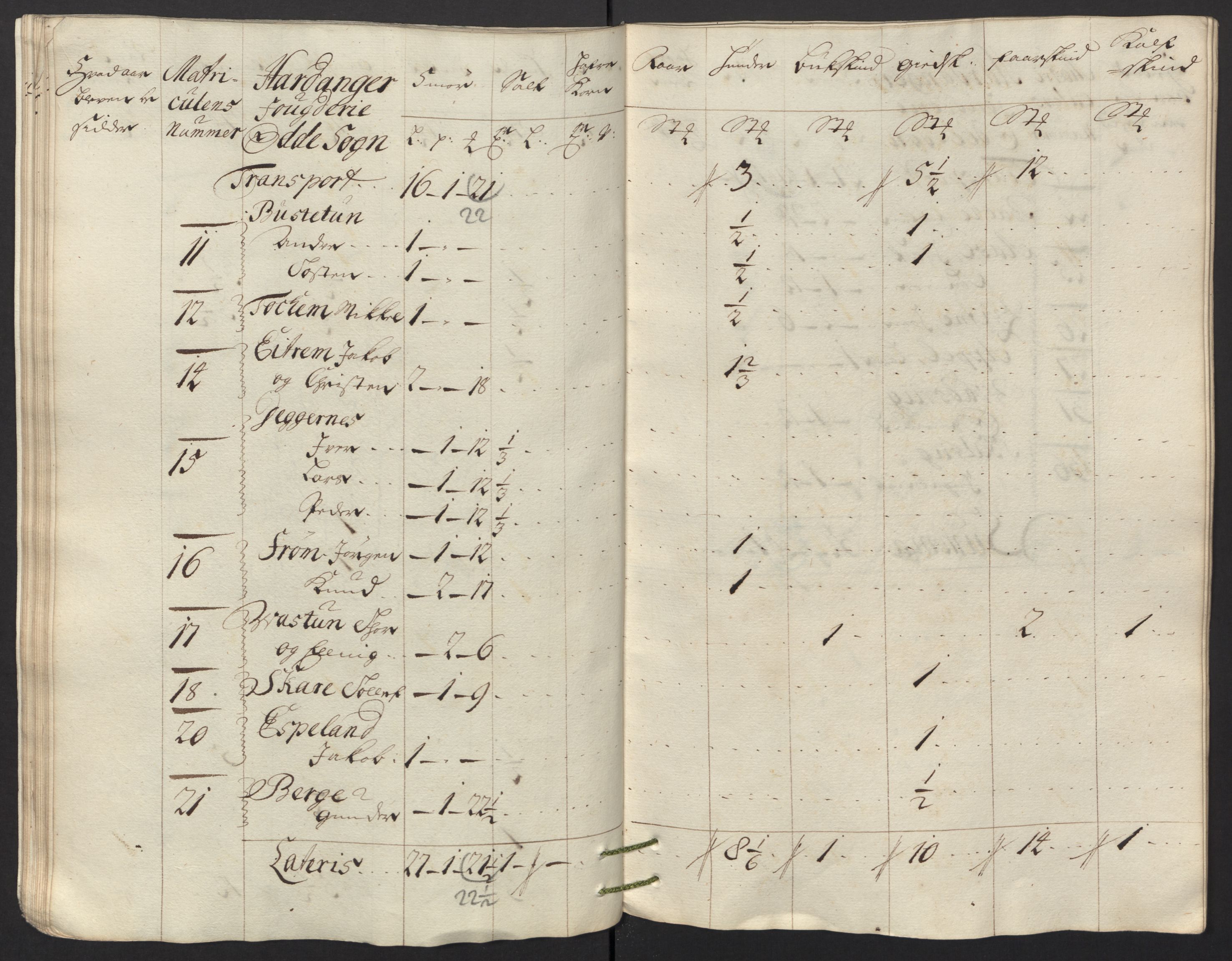 Rentekammeret inntil 1814, Reviderte regnskaper, Fogderegnskap, AV/RA-EA-4092/R48/L2991: Fogderegnskap Sunnhordland og Hardanger, 1715, s. 444