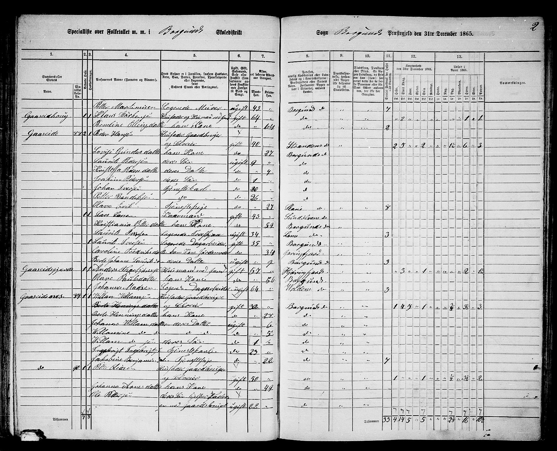 RA, Folketelling 1865 for 1531P Borgund prestegjeld, 1865, s. 61