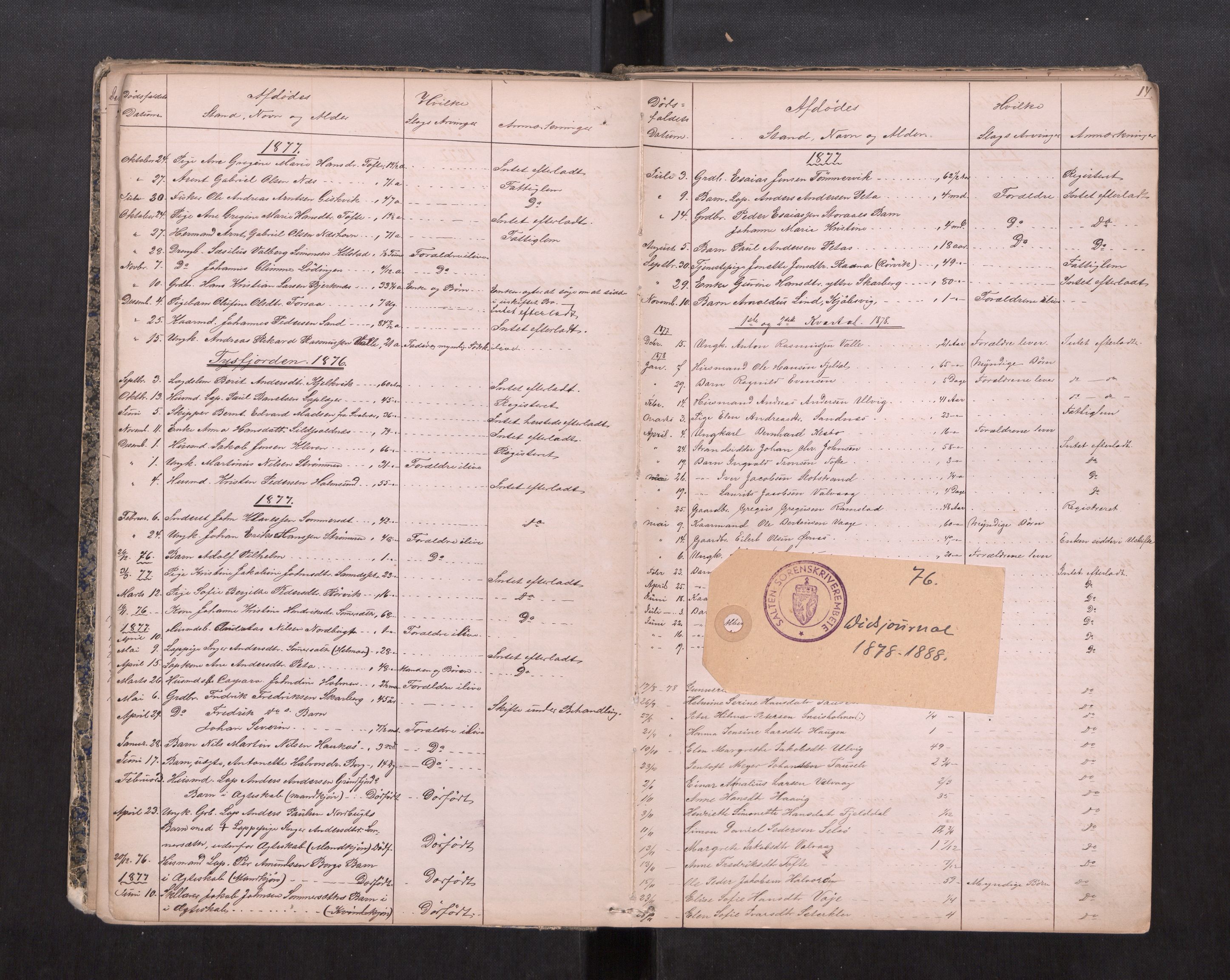 Salten sorenskriveri, AV/SAT-A-4578/1/3/3L/L0002: Dødsfallprotokoll, 1878-1888, s. 14