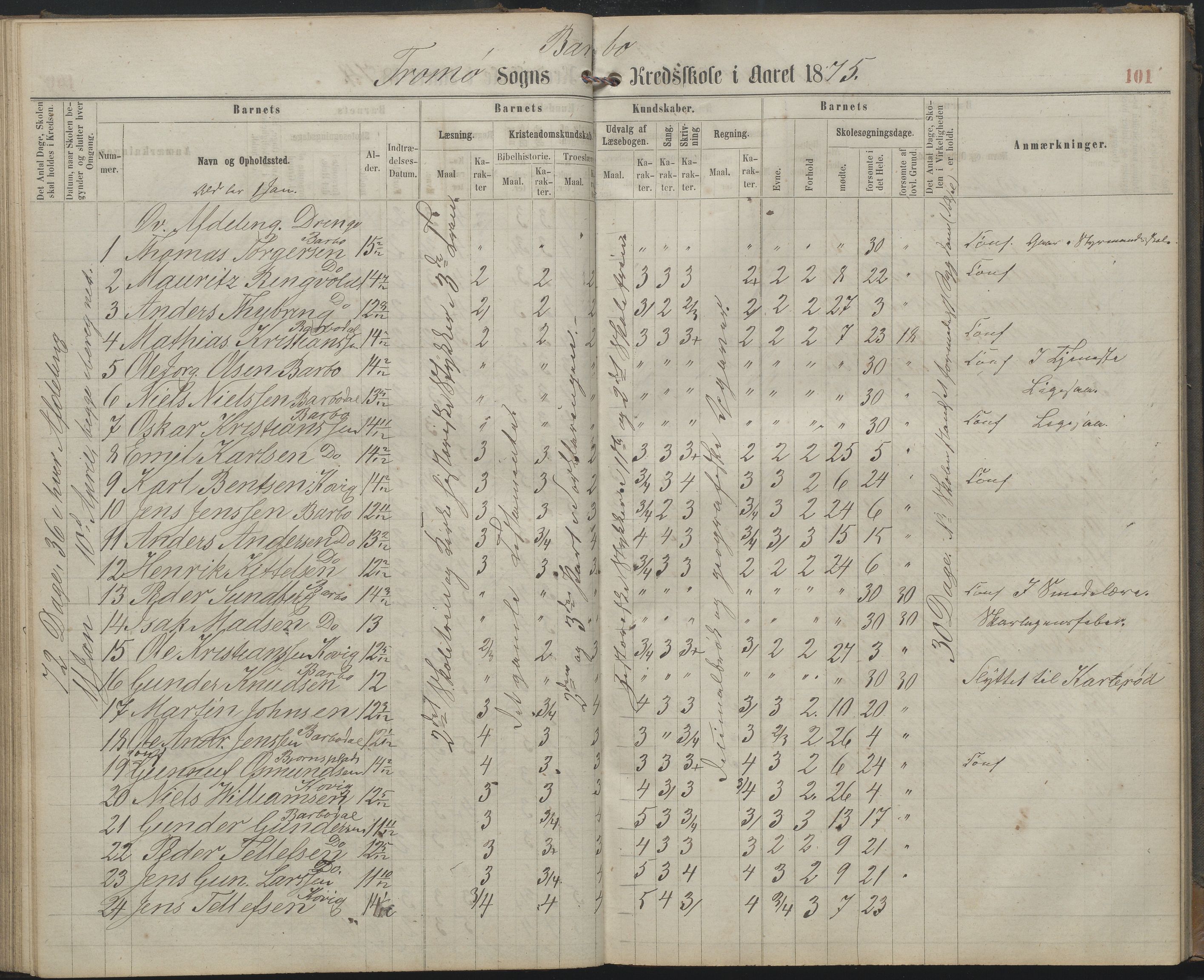 Arendal kommune, Katalog I, AAKS/KA0906-PK-I/07/L0159: Skoleprotokoll for øverste klasse, 1863-1885, s. 101