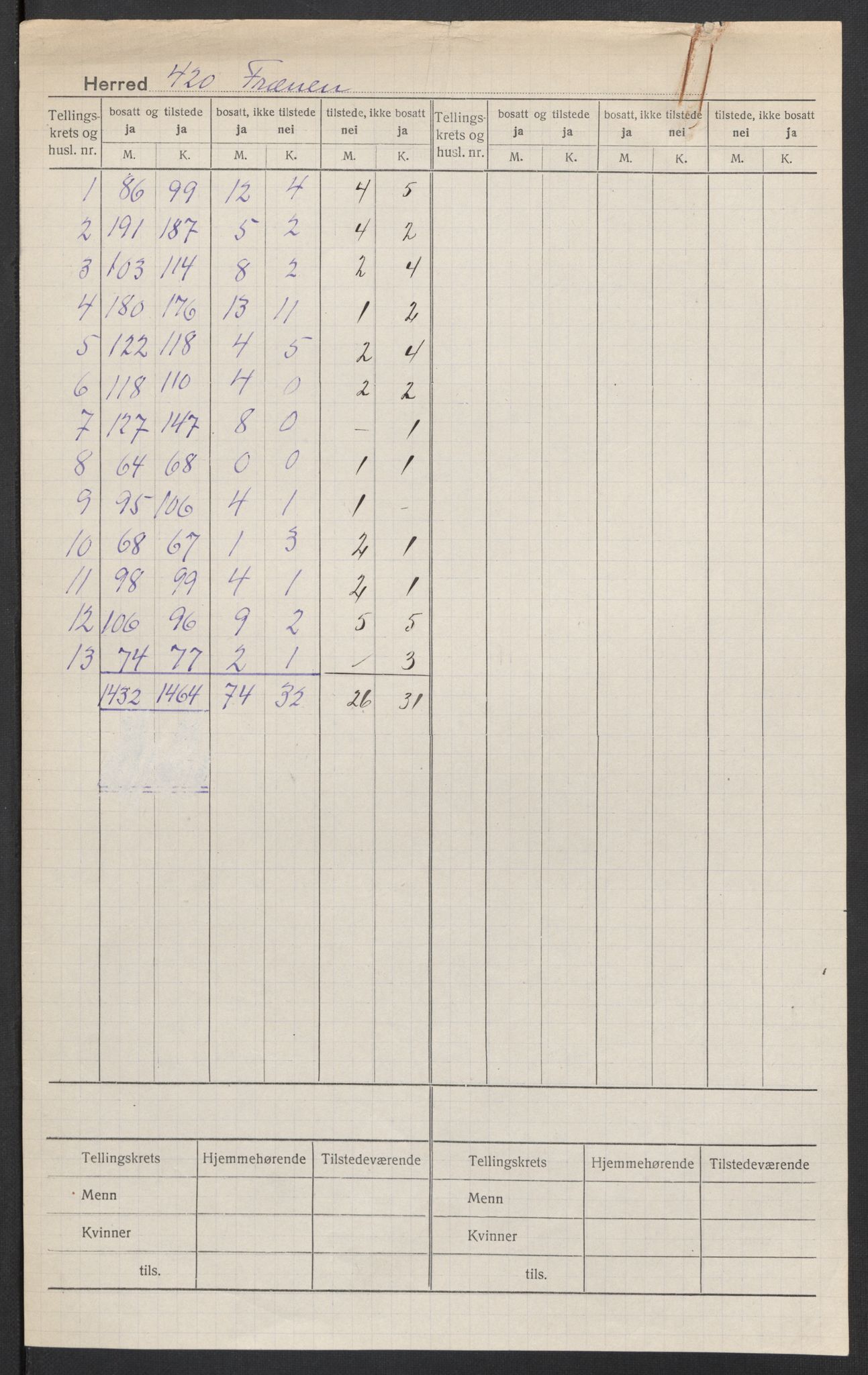 SAT, Folketelling 1920 for 1548 Fræna herred, 1920, s. 2