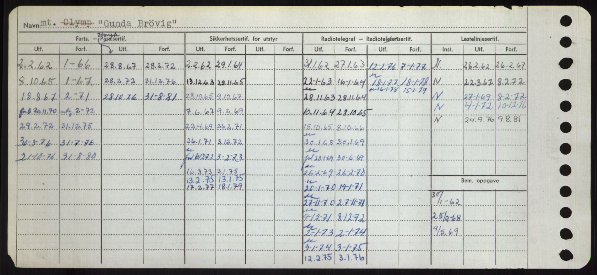 Sjøfartsdirektoratet med forløpere, Skipsmålingen, RA/S-1627/H/Hd/L0013: Fartøy, Gne-Gås, s. 422