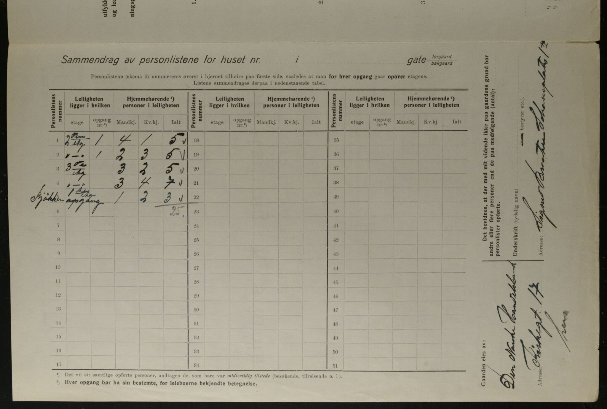 OBA, Kommunal folketelling 1.12.1923 for Kristiania, 1923, s. 100088