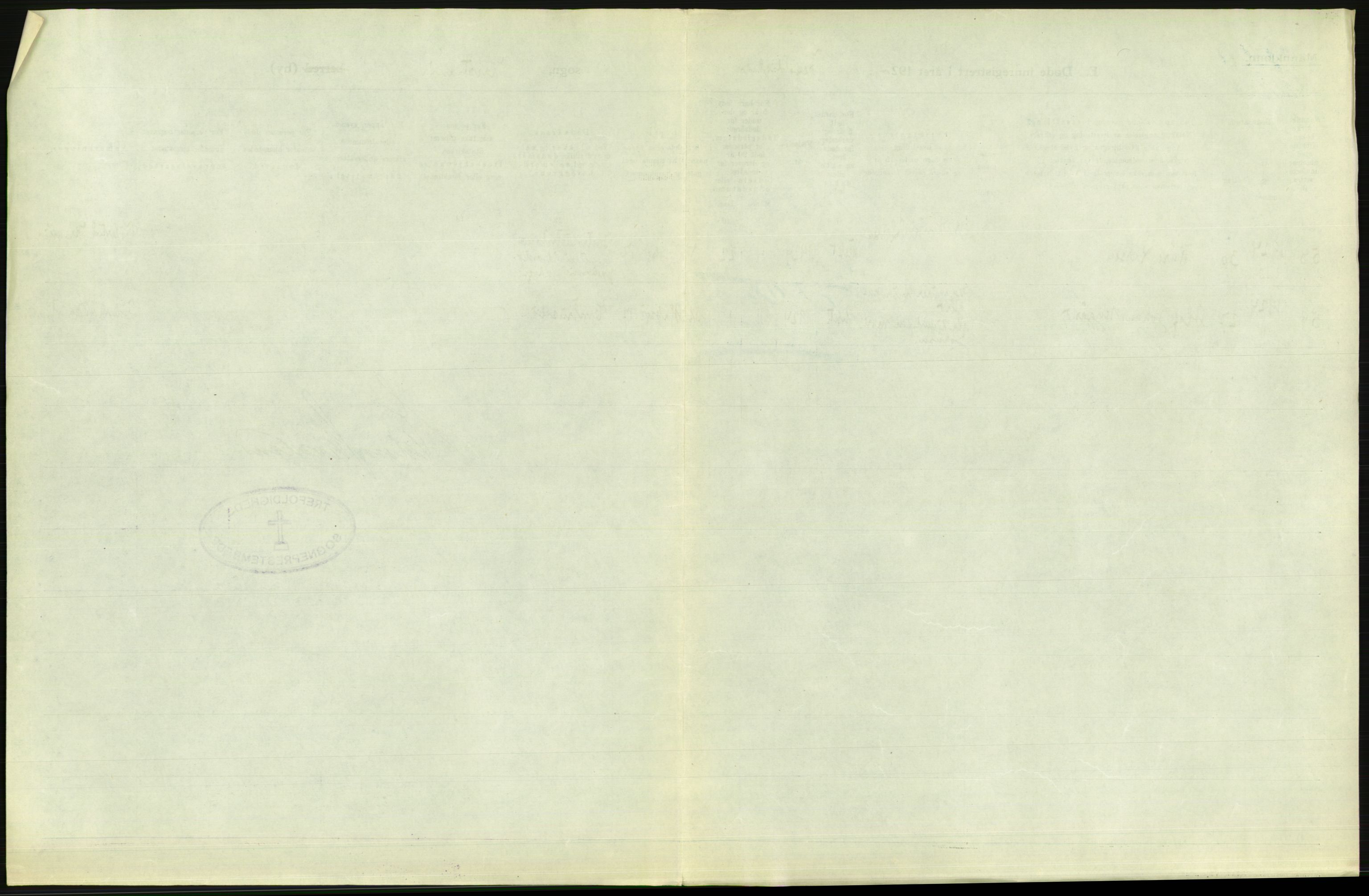 Statistisk sentralbyrå, Sosiodemografiske emner, Befolkning, AV/RA-S-2228/D/Df/Dfc/Dfcd/L0008: Kristiania: Døde menn, 1924, s. 75