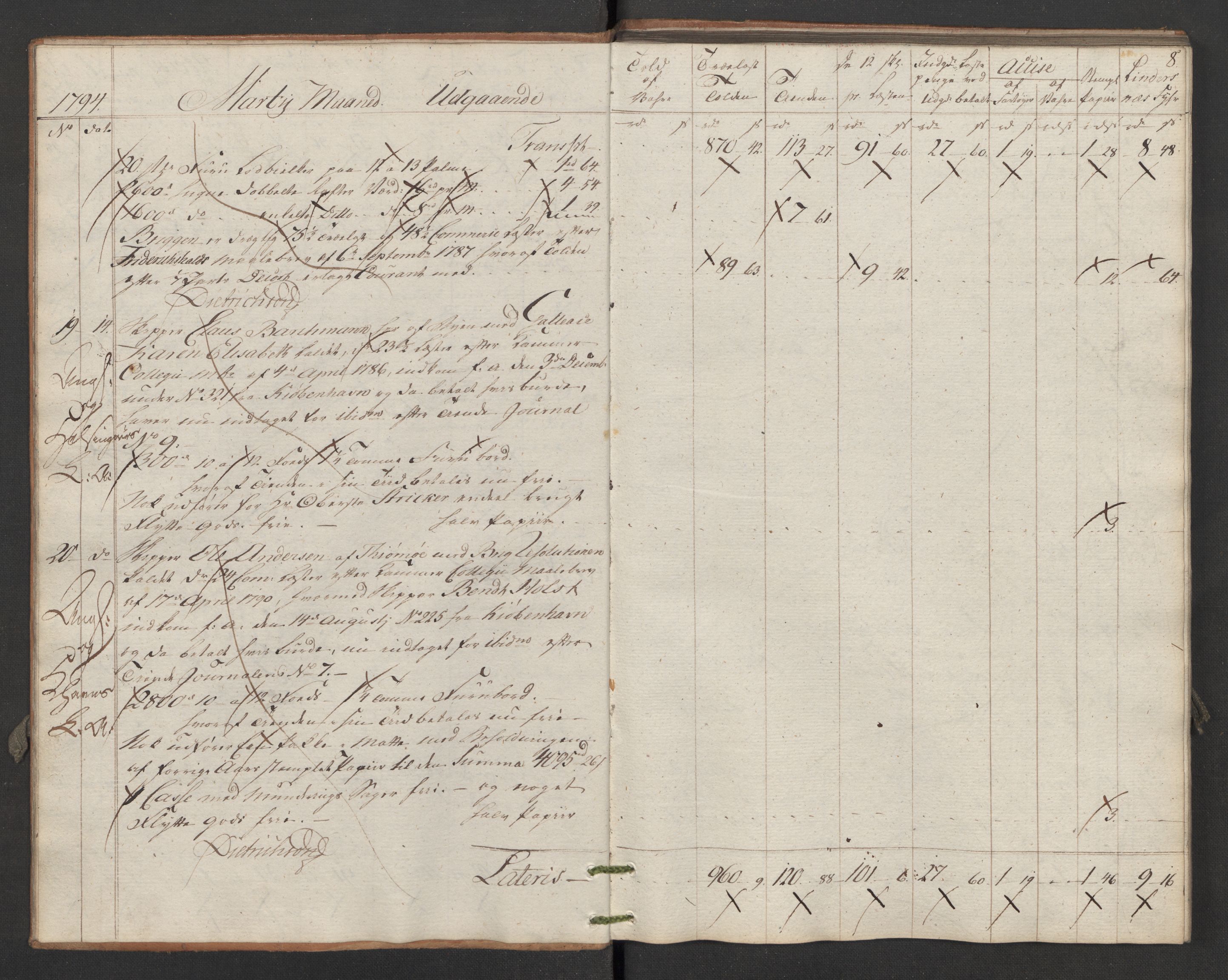 Generaltollkammeret, tollregnskaper, AV/RA-EA-5490/R02/L0116/0001: Tollregnskaper Fredrikstad / Utgående hovedtollbok, 1794, s. 7b-8a