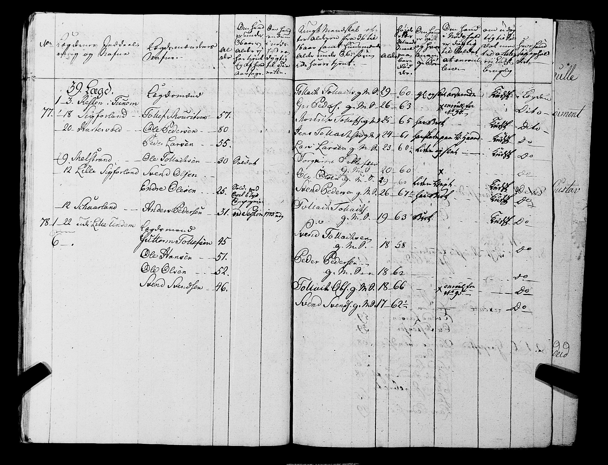 Fylkesmannen i Rogaland, AV/SAST-A-101928/99/3/325/325CA, 1655-1832, s. 5716