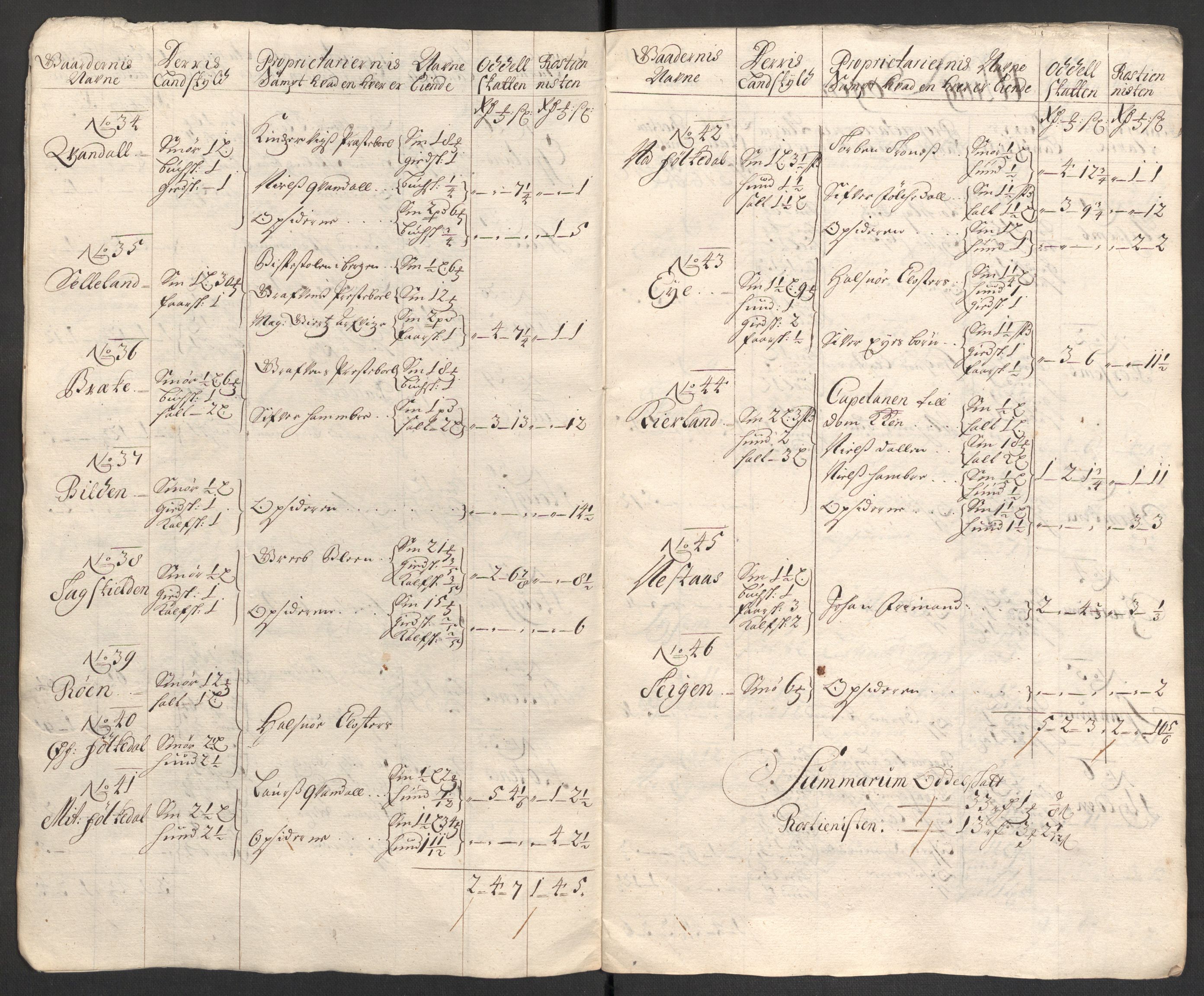 Rentekammeret inntil 1814, Reviderte regnskaper, Fogderegnskap, AV/RA-EA-4092/R48/L2977: Fogderegnskap Sunnhordland og Hardanger, 1697-1698, s. 172