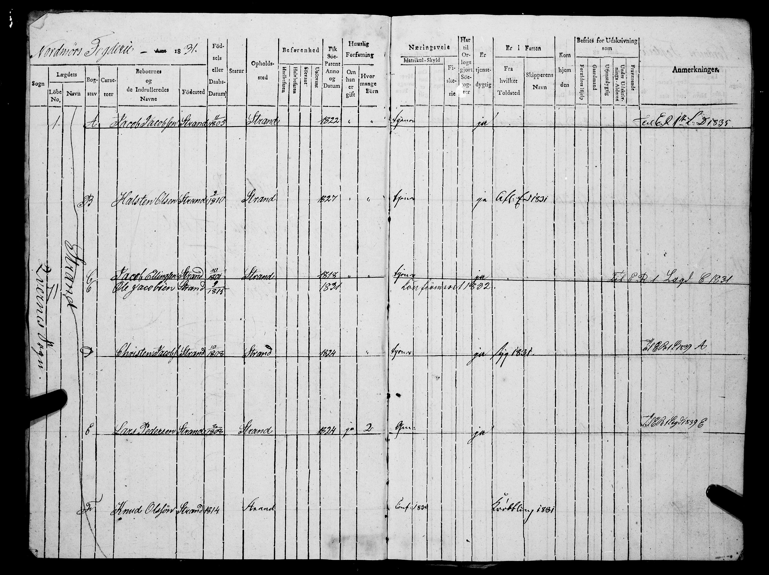 Sjøinnrulleringen - Trondhjemske distrikt, AV/SAT-A-5121/01/L0329/0001: -- / Hovedrulle, for Romsdals amt, Nordmøre fogeri, 1831