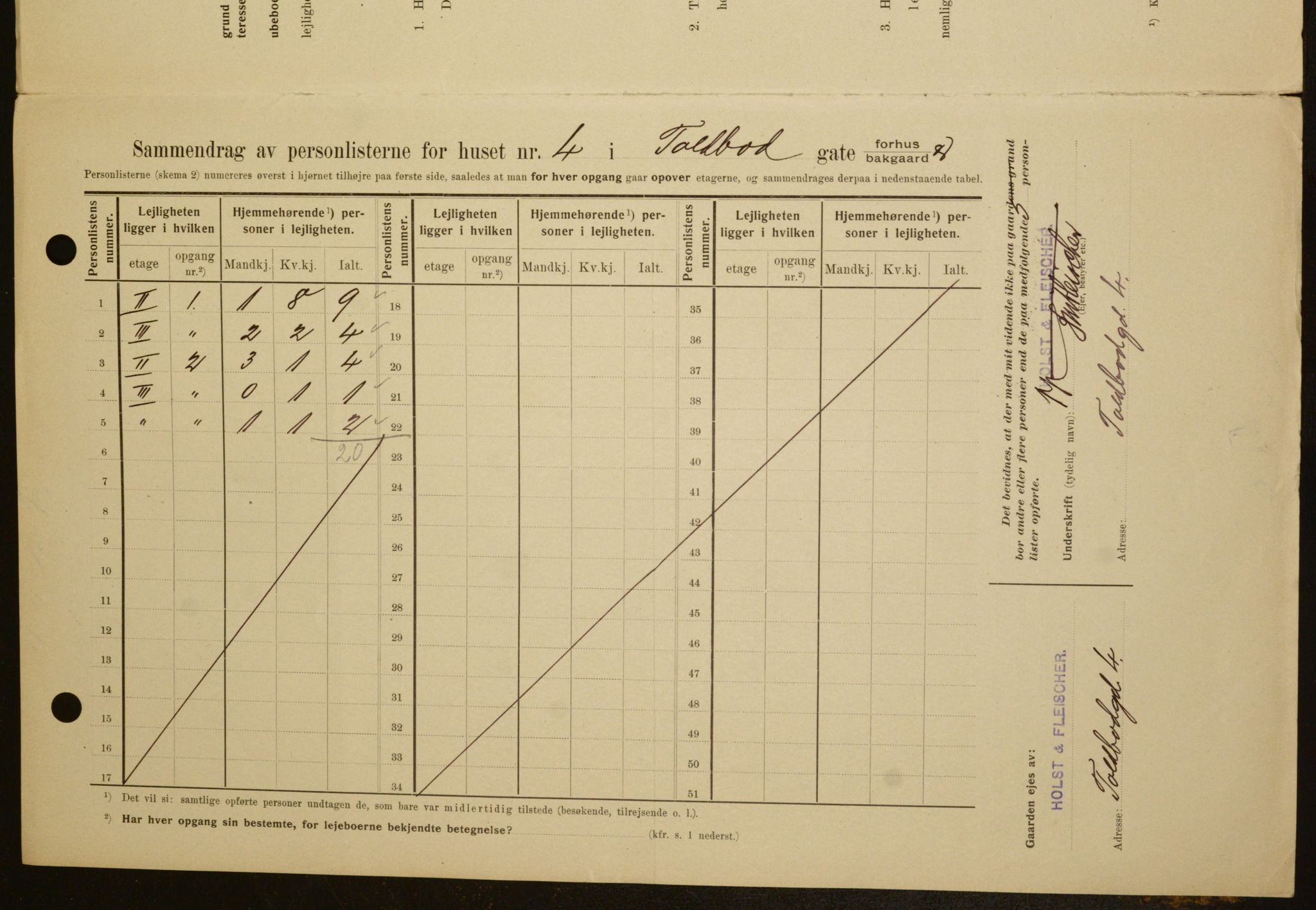 OBA, Kommunal folketelling 1.2.1909 for Kristiania kjøpstad, 1909, s. 102519