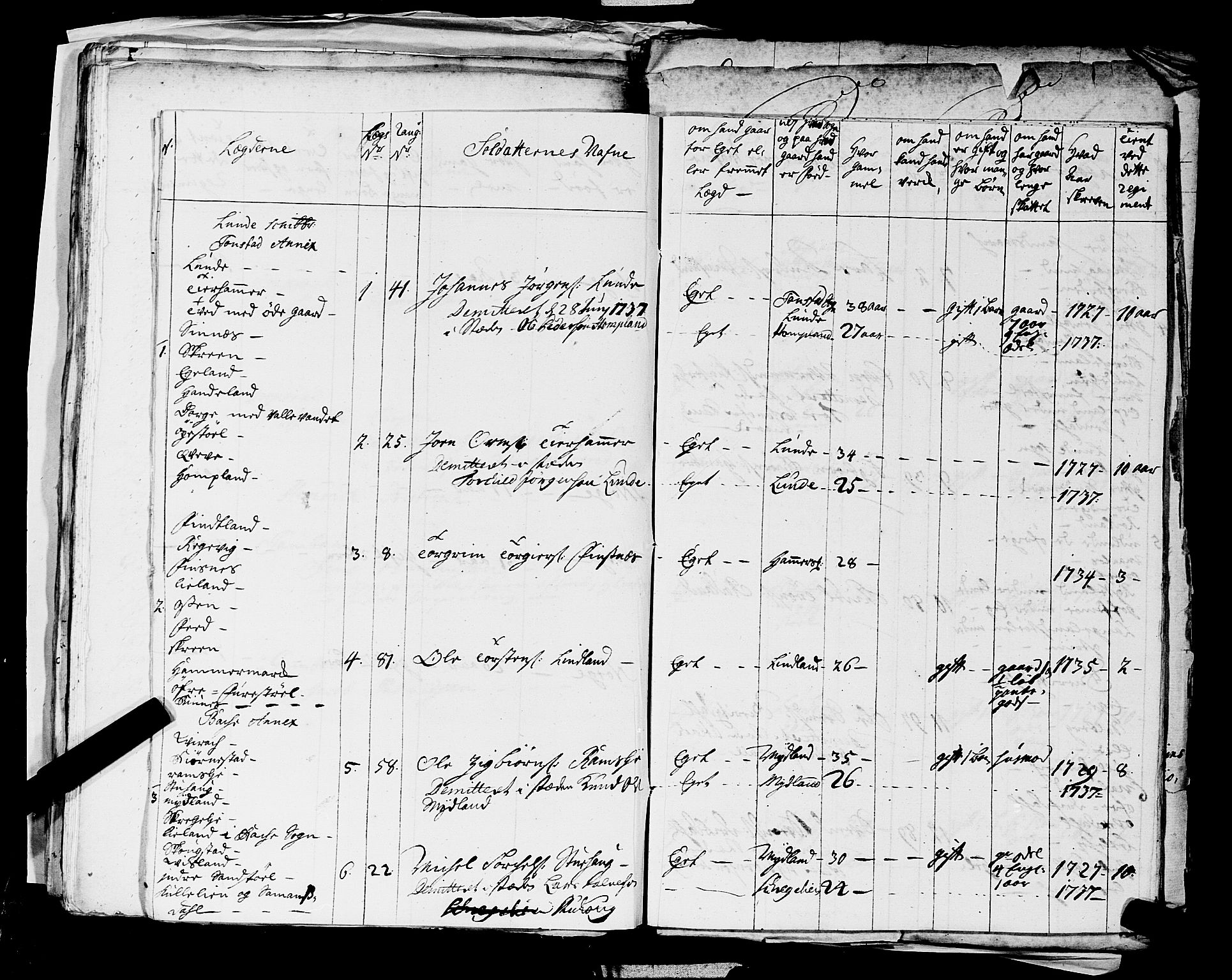 Fylkesmannen i Rogaland, AV/SAST-A-101928/99/3/325/325CA, 1655-1832, s. 3238