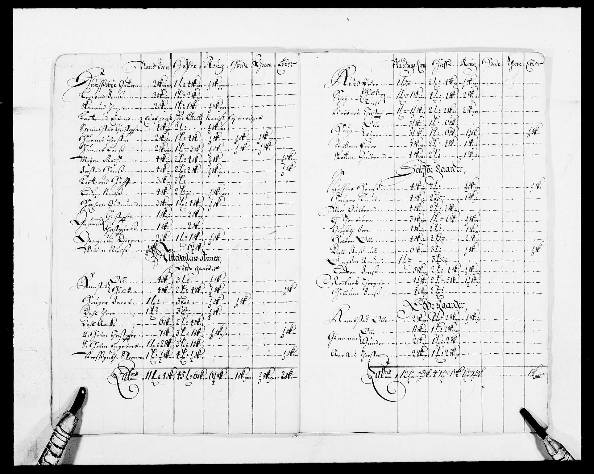 Rentekammeret inntil 1814, Reviderte regnskaper, Fogderegnskap, AV/RA-EA-4092/R11/L0572: Fogderegnskap Nedre Romerike, 1686-1687, s. 388