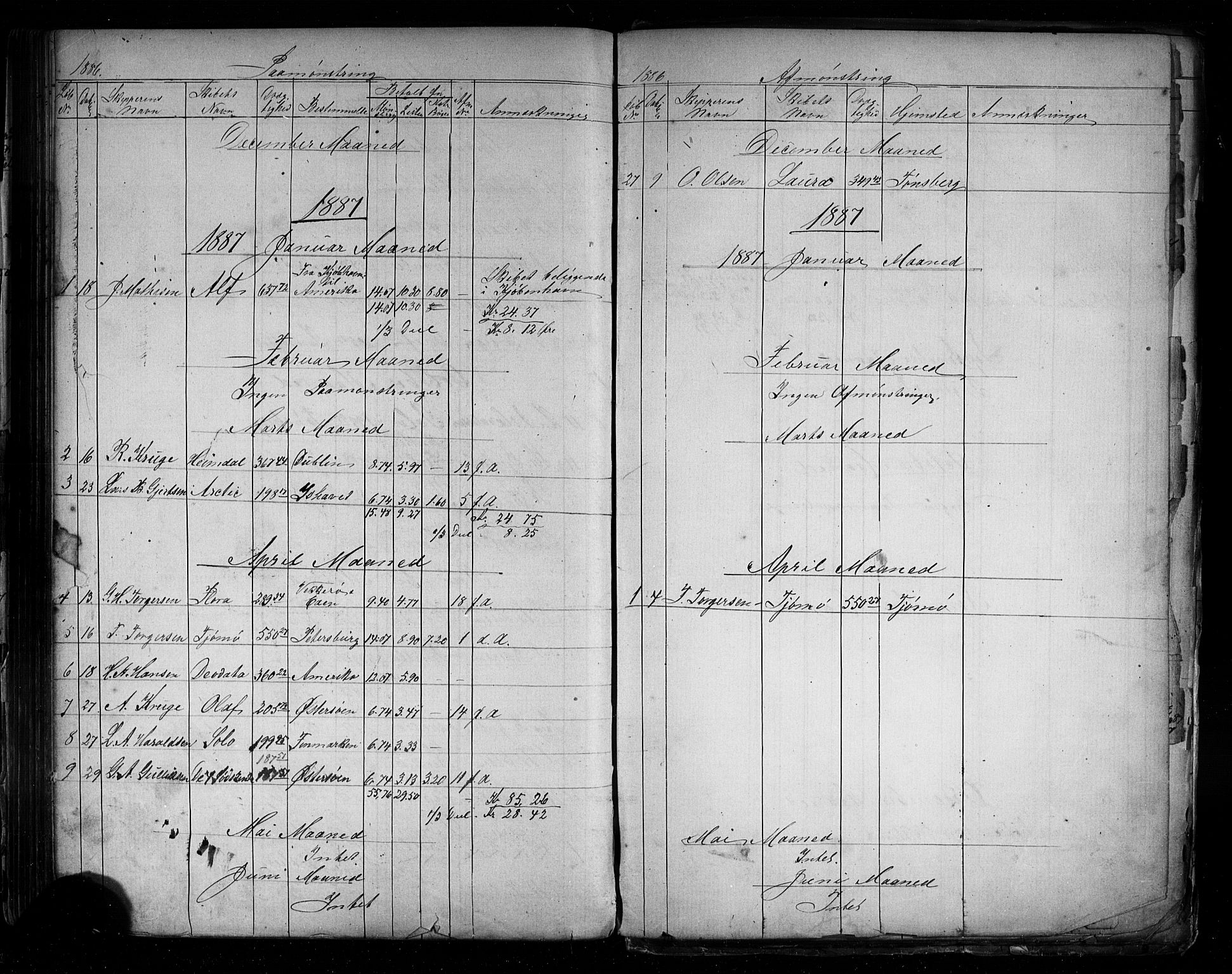 Tønsberg innrulleringskontor, AV/SAKO-A-786/H/Ha/L0001: Mønstringsjournal, 1860-1903, s. 128