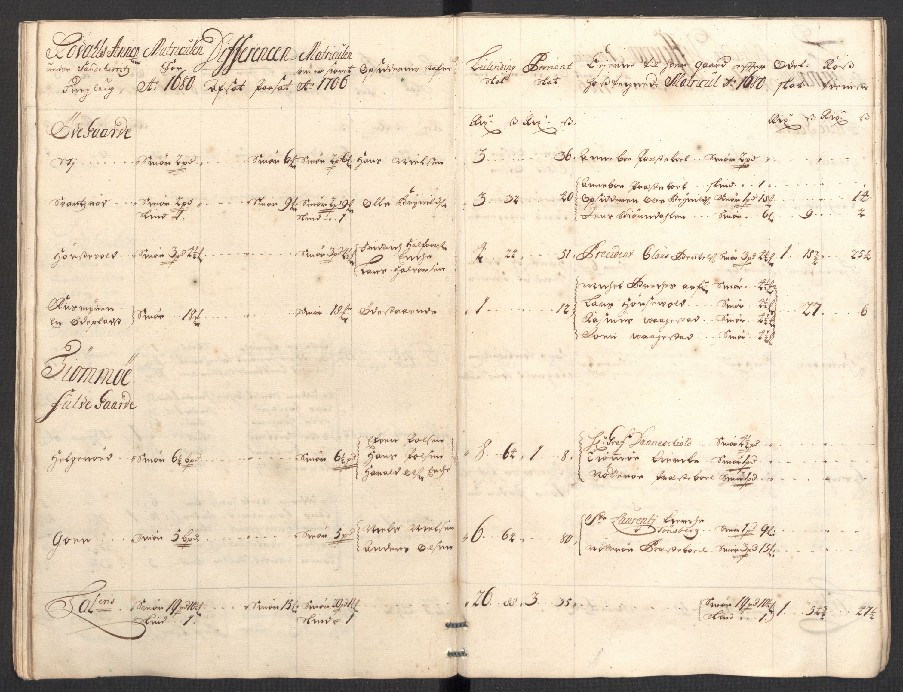 Rentekammeret inntil 1814, Reviderte regnskaper, Fogderegnskap, RA/EA-4092/R33/L1979: Fogderegnskap Larvik grevskap, 1706, s. 65