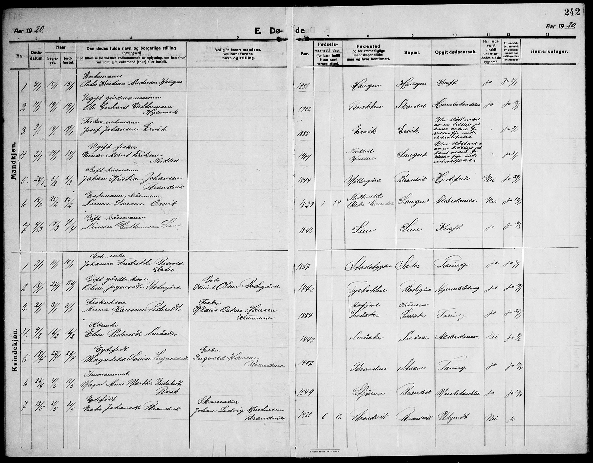 Ministerialprotokoller, klokkerbøker og fødselsregistre - Sør-Trøndelag, AV/SAT-A-1456/651/L0648: Klokkerbok nr. 651C02, 1915-1945, s. 242