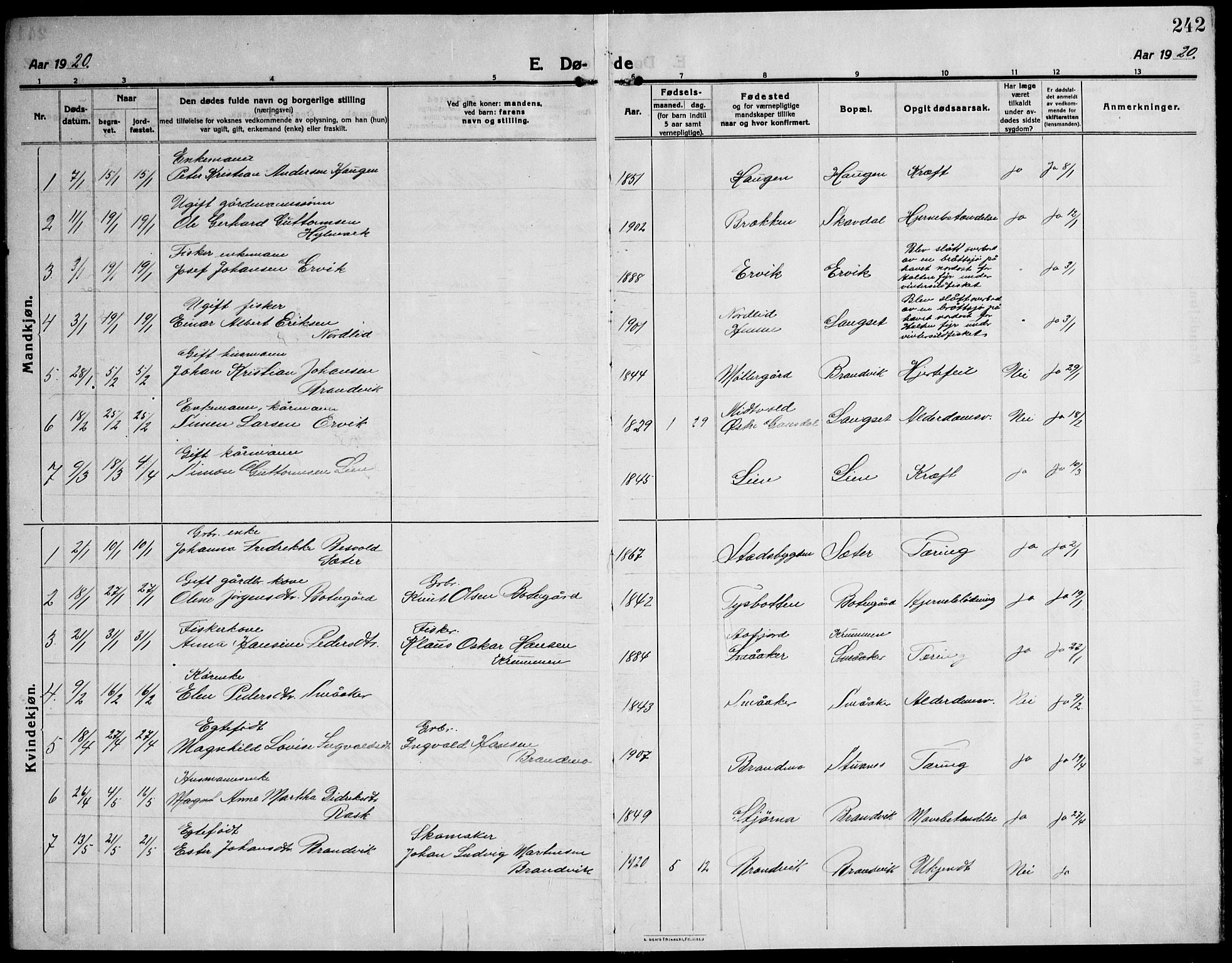 Ministerialprotokoller, klokkerbøker og fødselsregistre - Sør-Trøndelag, SAT/A-1456/651/L0648: Klokkerbok nr. 651C02, 1915-1945, s. 242