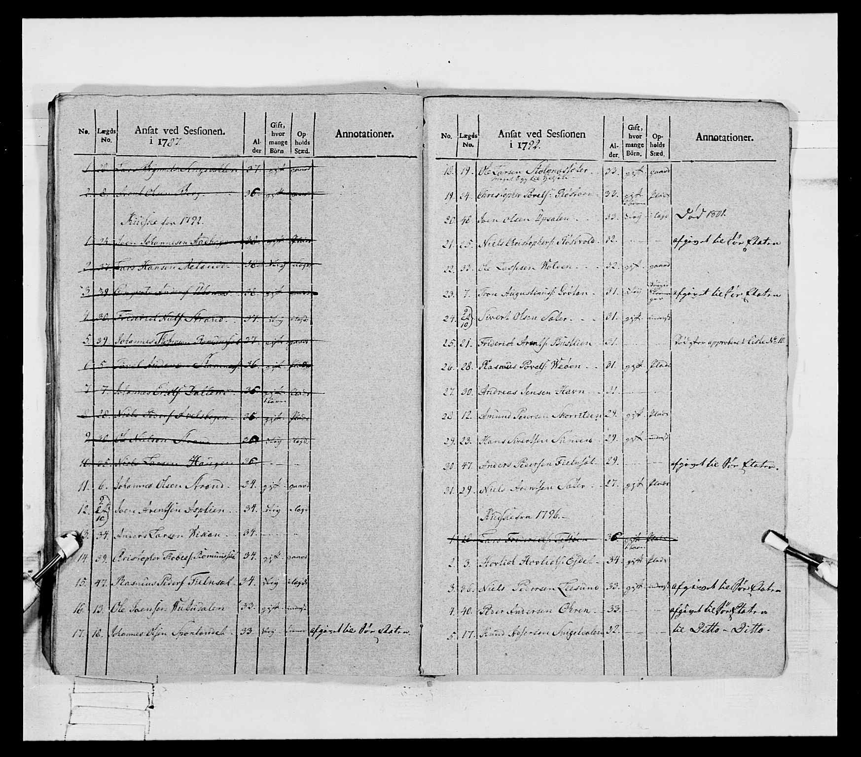 Generalitets- og kommissariatskollegiet, Det kongelige norske kommissariatskollegium, AV/RA-EA-5420/E/Eh/L0080: 2. Trondheimske nasjonale infanteriregiment, 1792-1800, s. 600