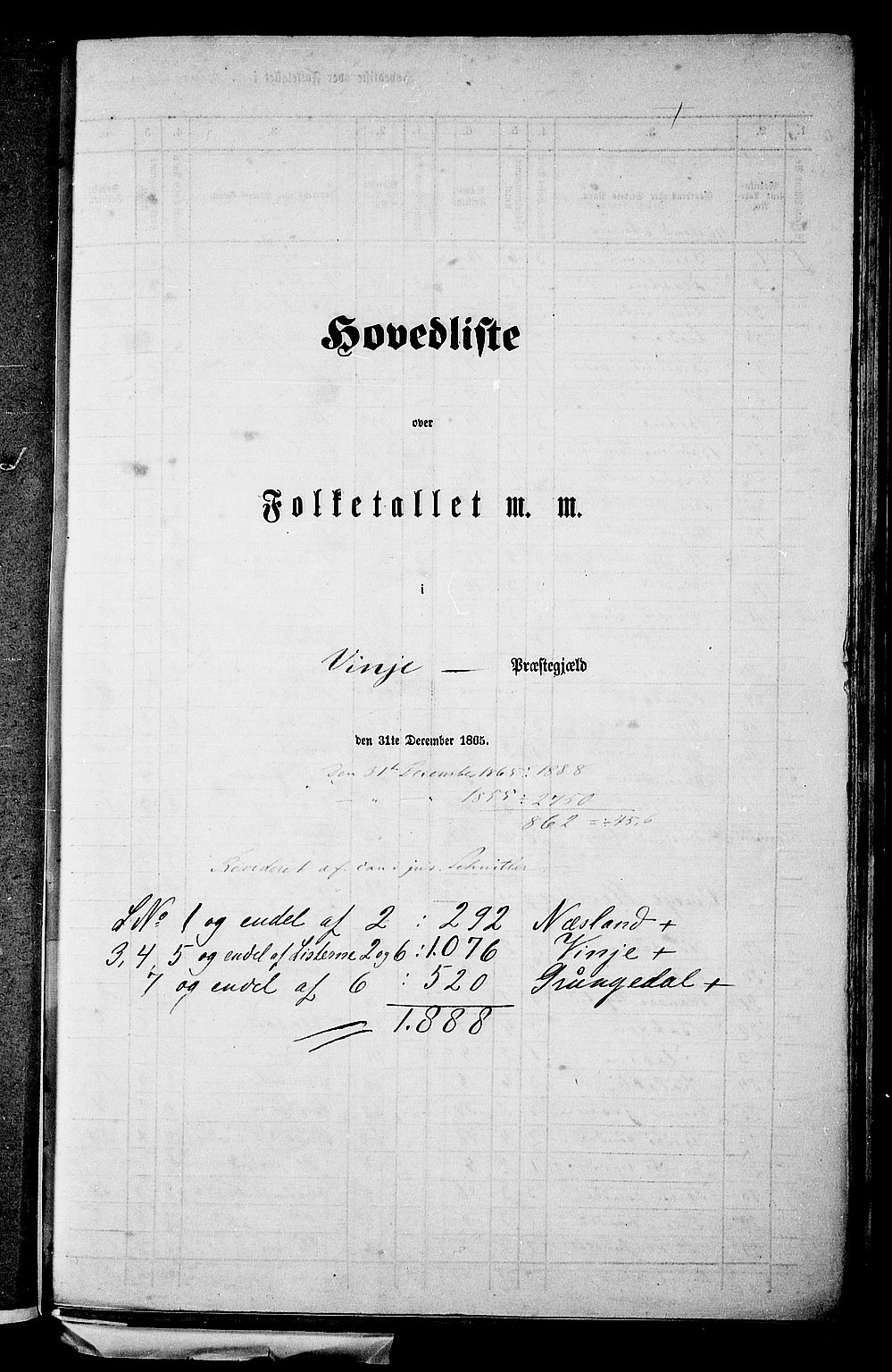 RA, Folketelling 1865 for 0834P Vinje prestegjeld, 1865, s. 1