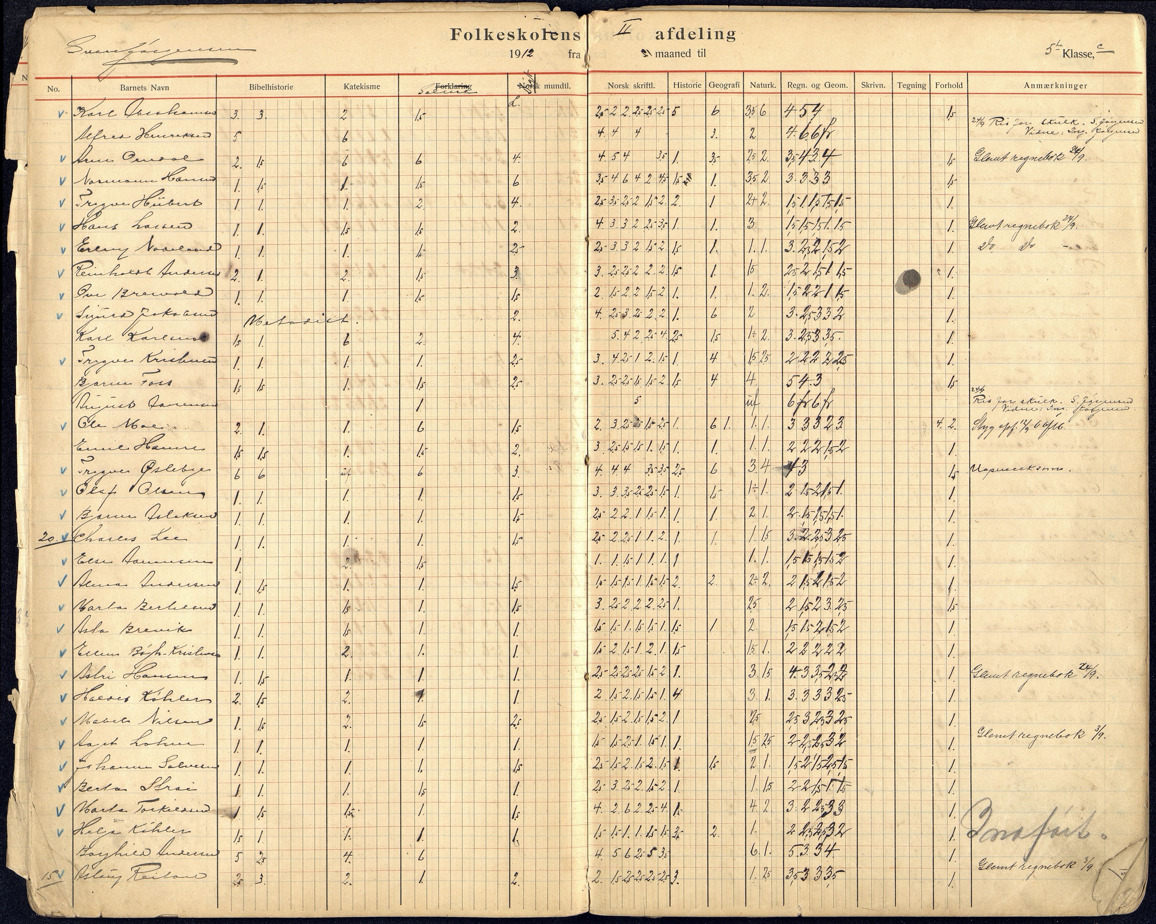 Kristiansand By - Kongensgate Skole, ARKSOR/1001KG560/G/Gb/L0007/0003: Karakterprotokoller / Karakterprotokoll, 1912-1918
