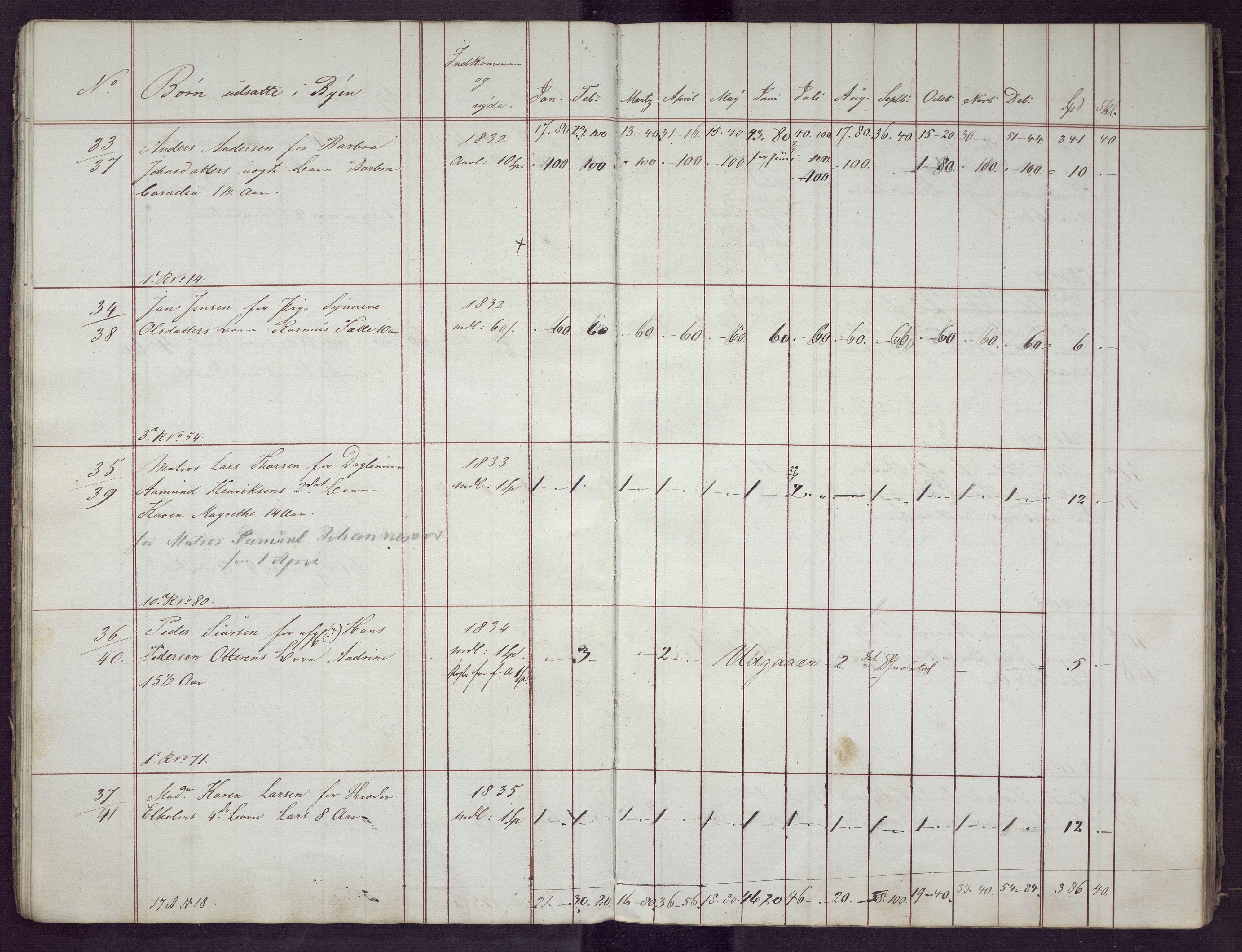 Bergen kommune. Sosialvesen, BBA/A-2588/F/Fd/Fda/L0013: Almisseprotokoll - Nykirken sogn, 1840, 1840