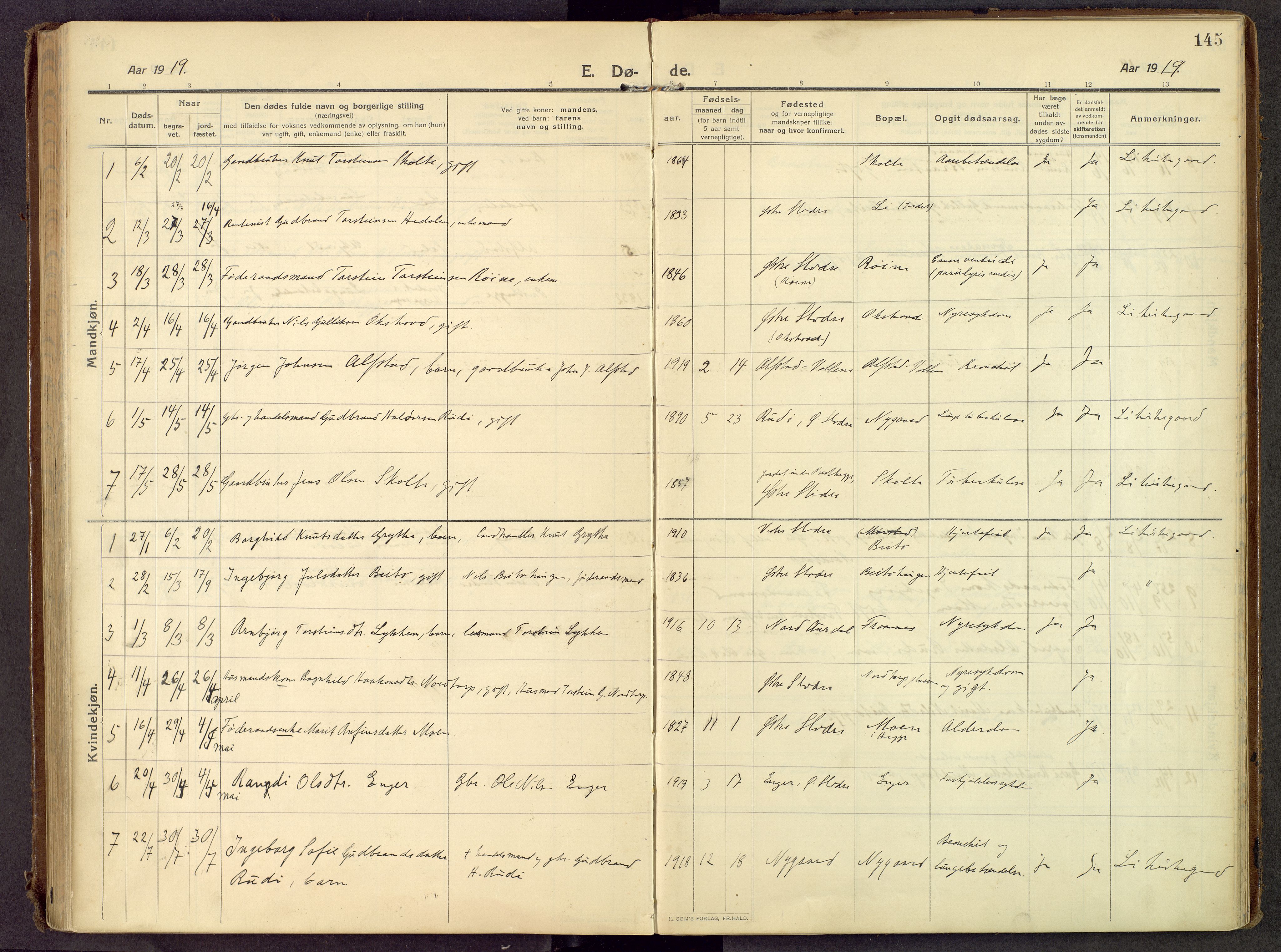 Øystre Slidre prestekontor, AV/SAH-PREST-138/H/Ha/Haa/L0007: Ministerialbok nr. 7, 1911-1931, s. 145