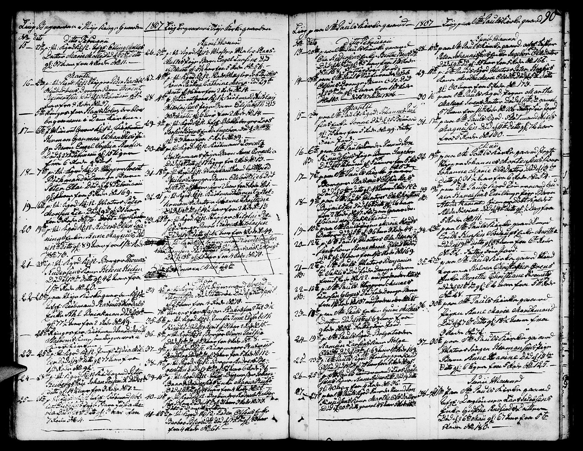 Nykirken Sokneprestembete, AV/SAB-A-77101/H/Hab/L0002: Klokkerbok nr. A 3, 1775-1820, s. 90