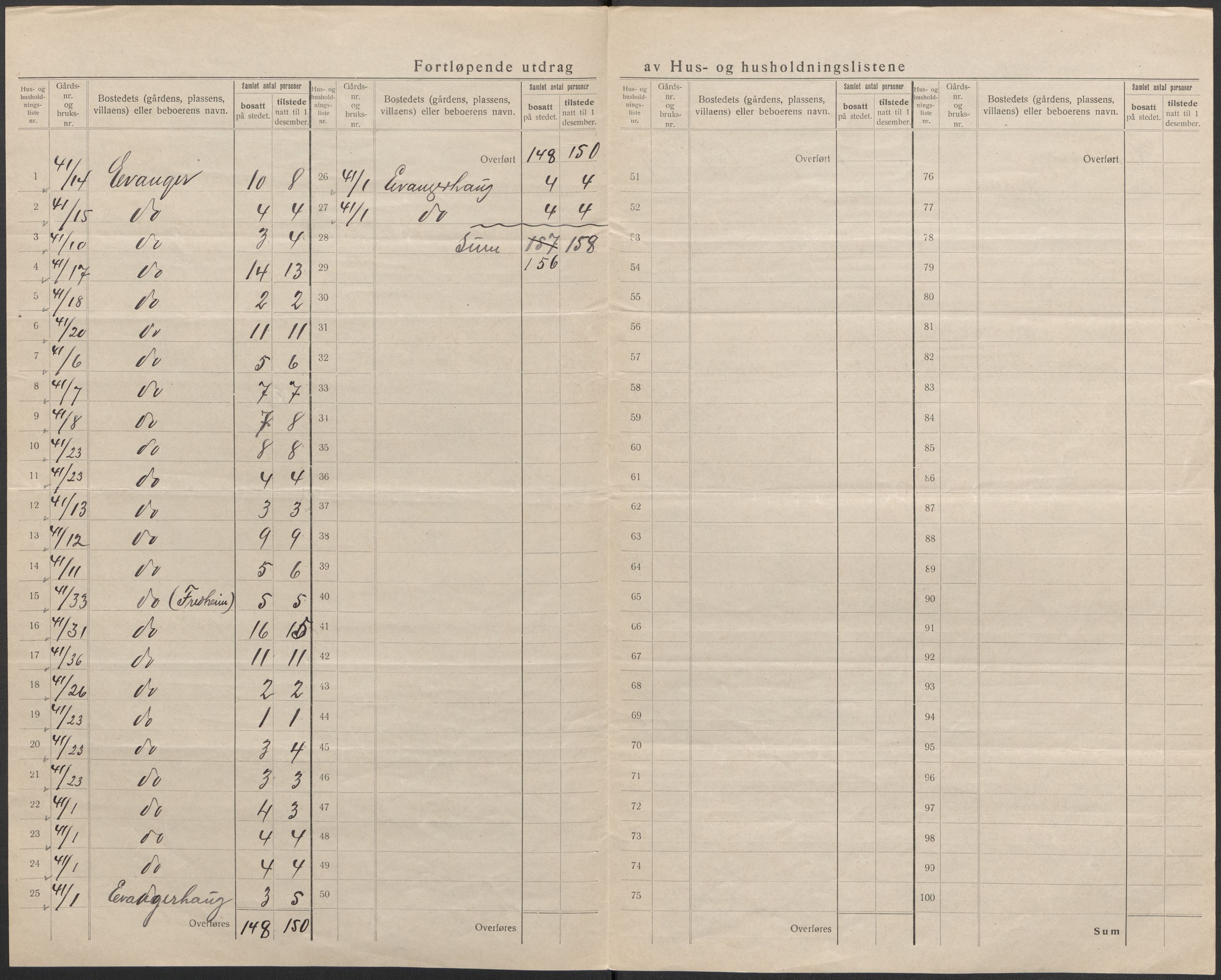 SAB, Folketelling 1920 for 1237 Evanger herred, 1920, s. 34