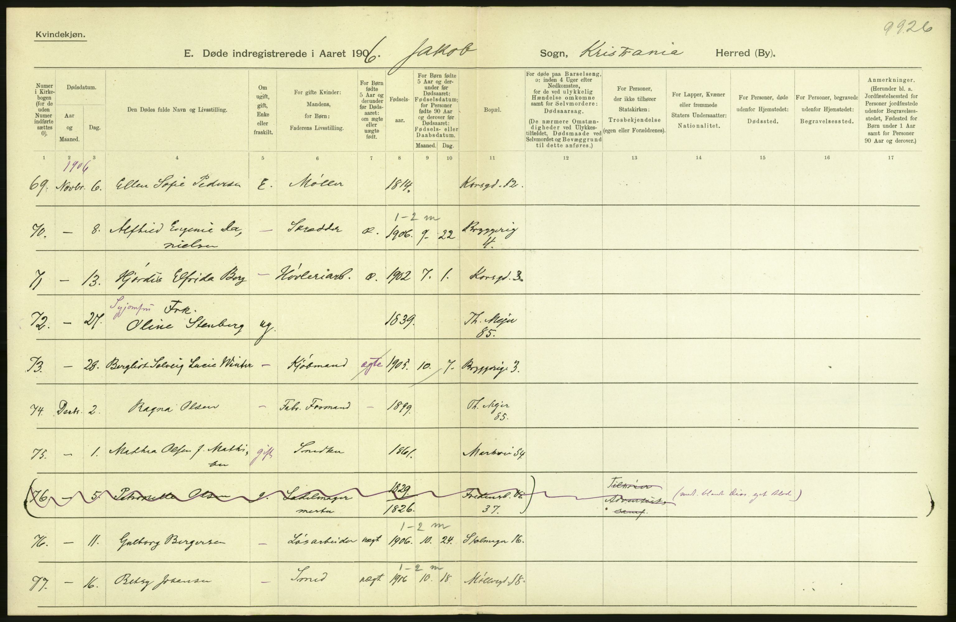 Statistisk sentralbyrå, Sosiodemografiske emner, Befolkning, AV/RA-S-2228/D/Df/Dfa/Dfad/L0009: Kristiania: Døde, 1906, s. 78