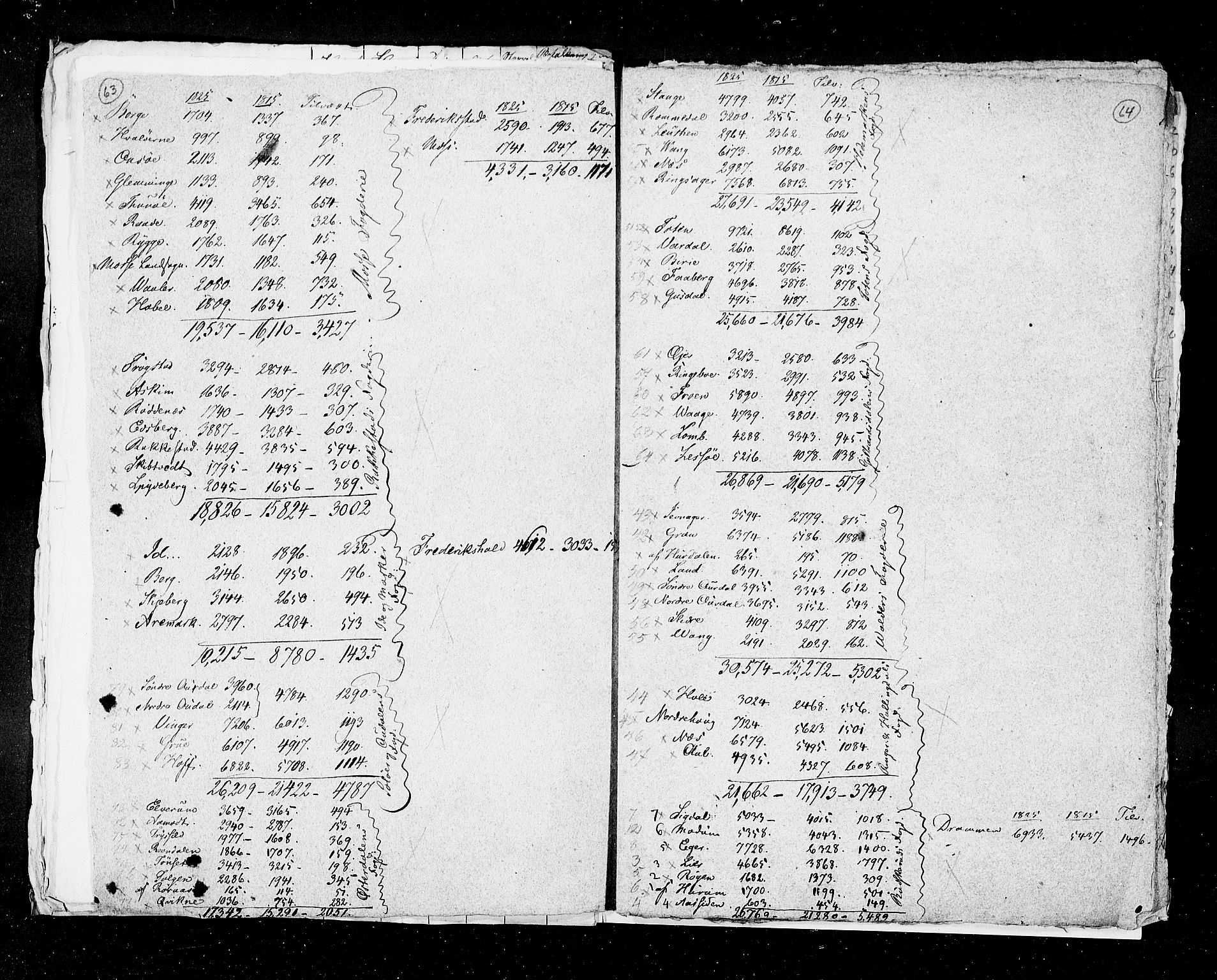 RA, Folketellingen 1825, bind 1: Hovedliste for hele landet, 1825, s. 63-64