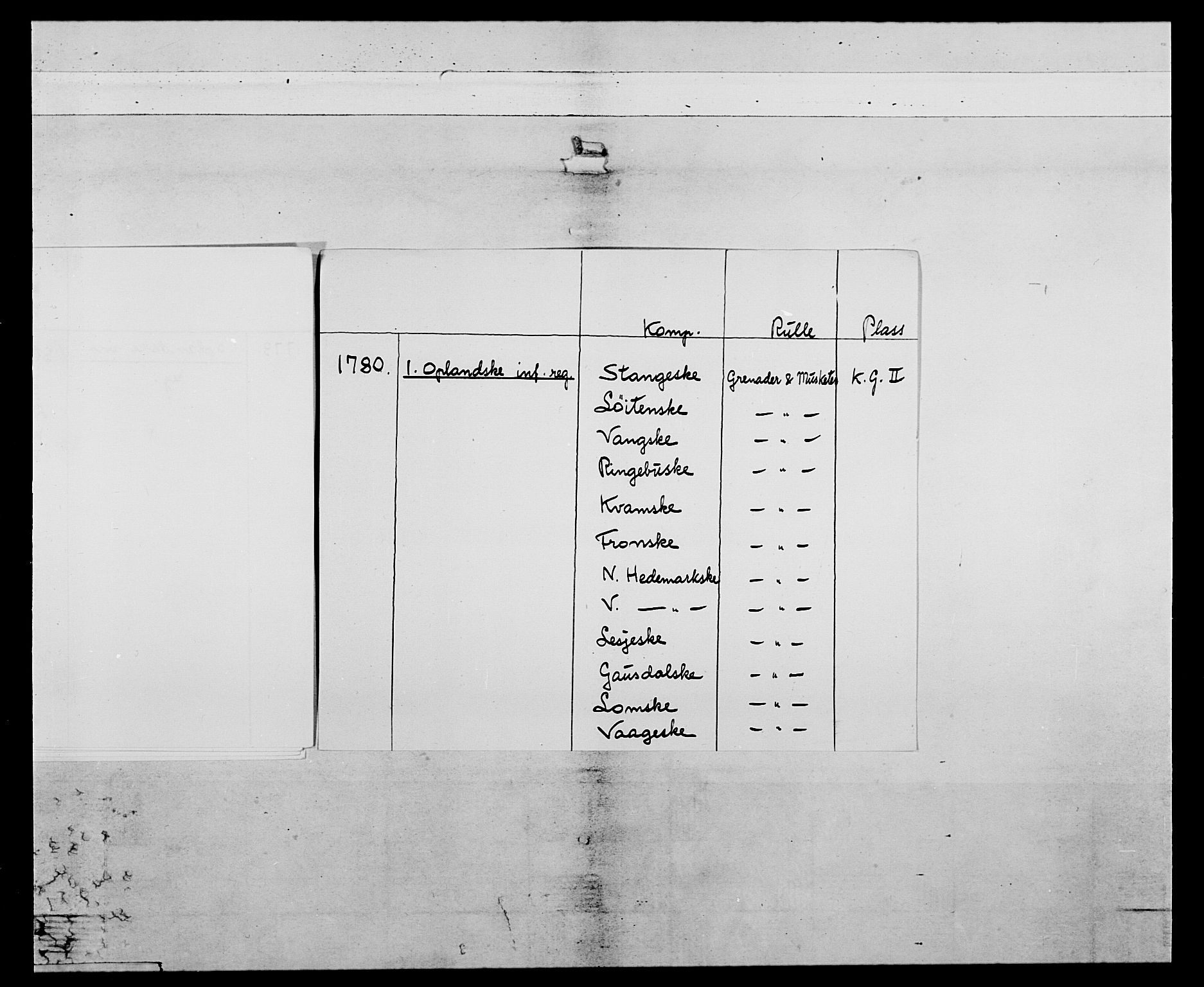 Generalitets- og kommissariatskollegiet, Det kongelige norske kommissariatskollegium, AV/RA-EA-5420/E/Eh/L0059: 1. Opplandske nasjonale infanteriregiment, 1775-1783, s. 7