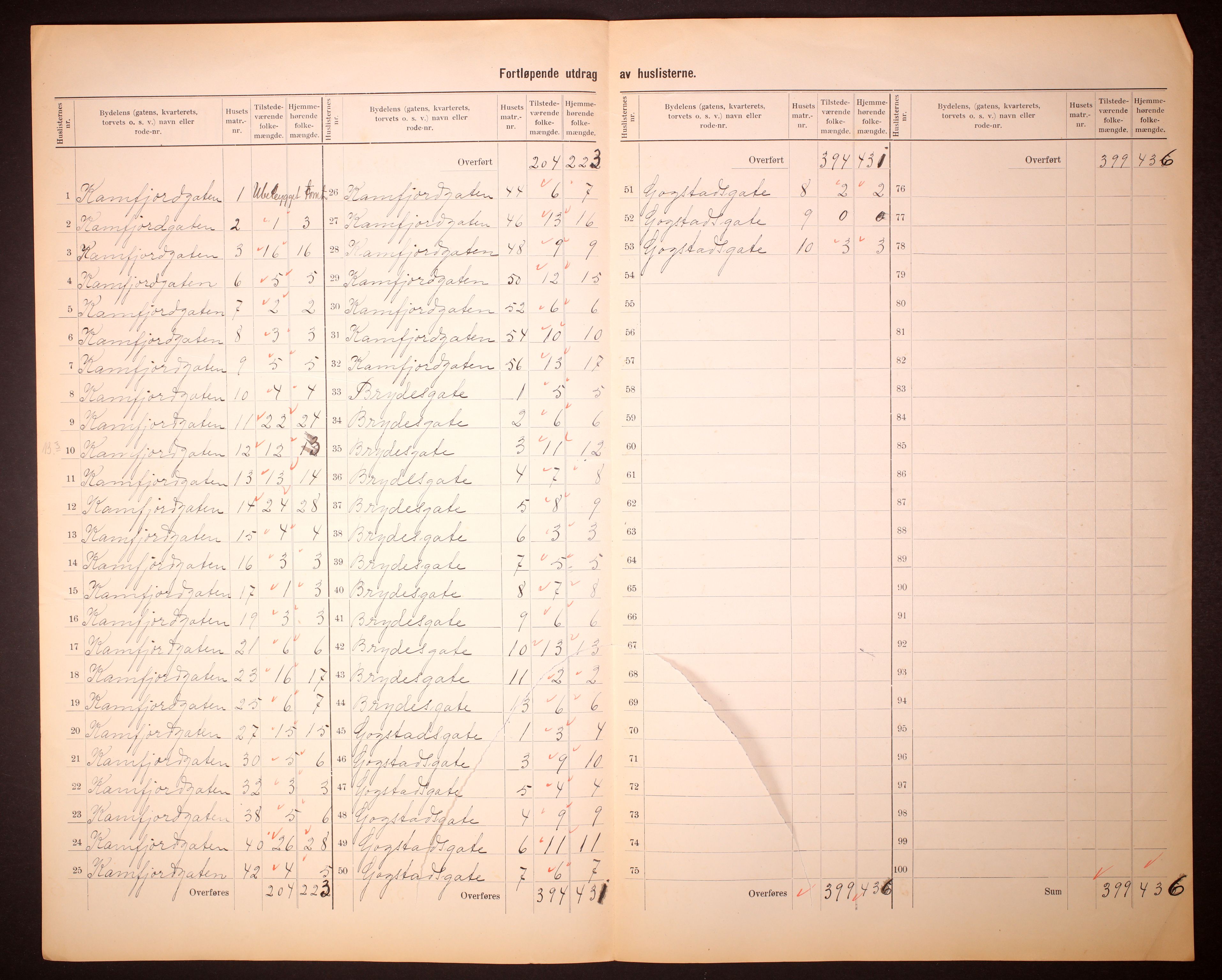 RA, Folketelling 1910 for 0706 Sandefjord kjøpstad, 1910, s. 5