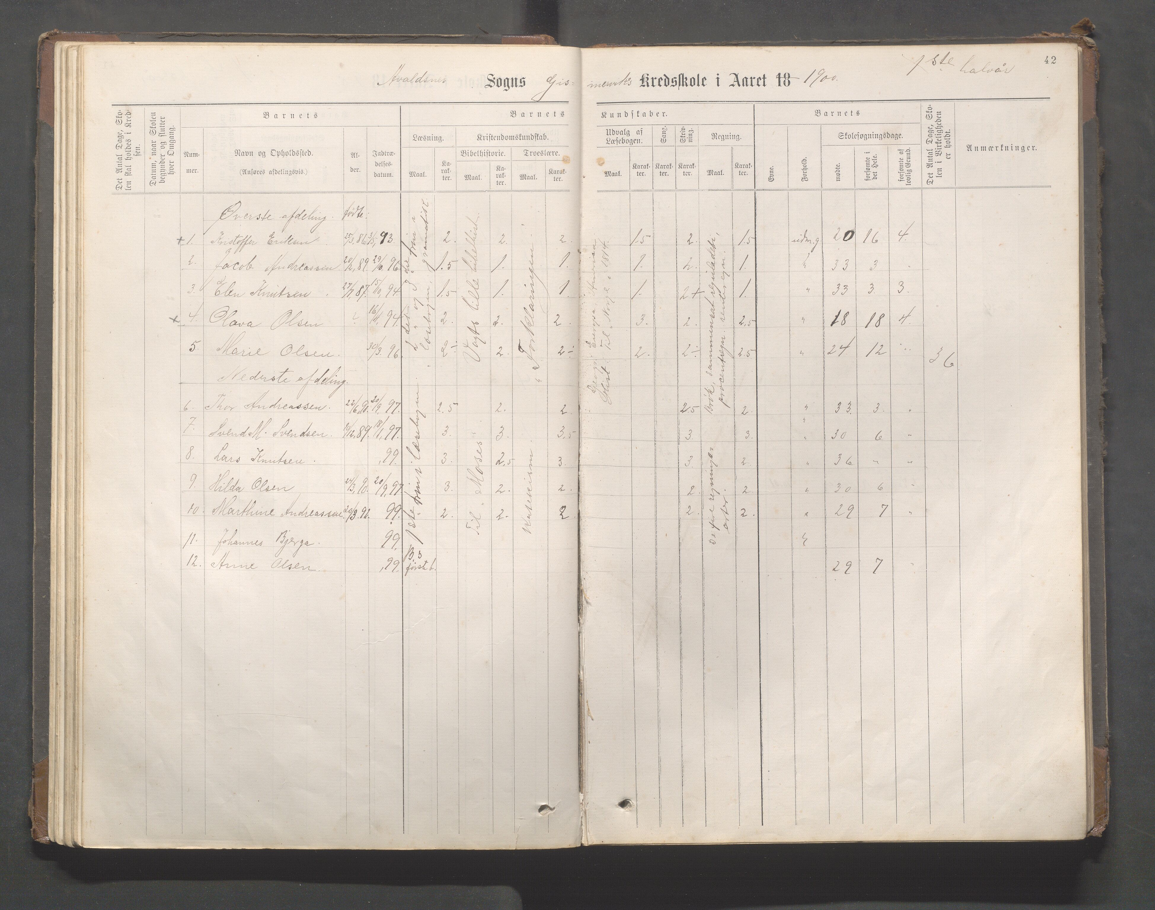 Avaldsnes kommune - Gismarvik, Høvring og Våga skole, IKAR/K-101712/H/L0001: Skoleprotokoll, 1883-1920, s. 42