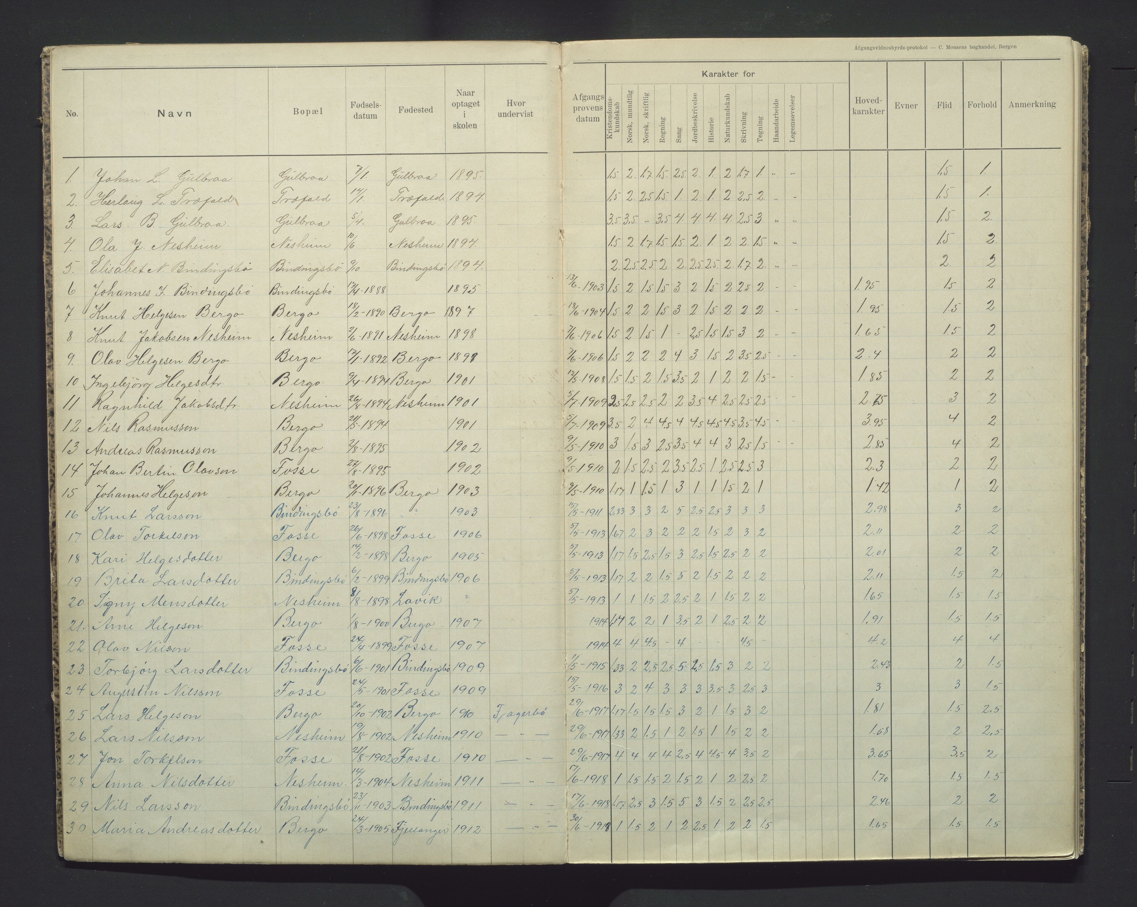 Vaksdal kommune. Barneskulane, IKAH/1251b-231/F/Fa/L0001: Avgangsvitnemålsprotokoll for Nesheim krins, Eksingedalen, 1903-1966