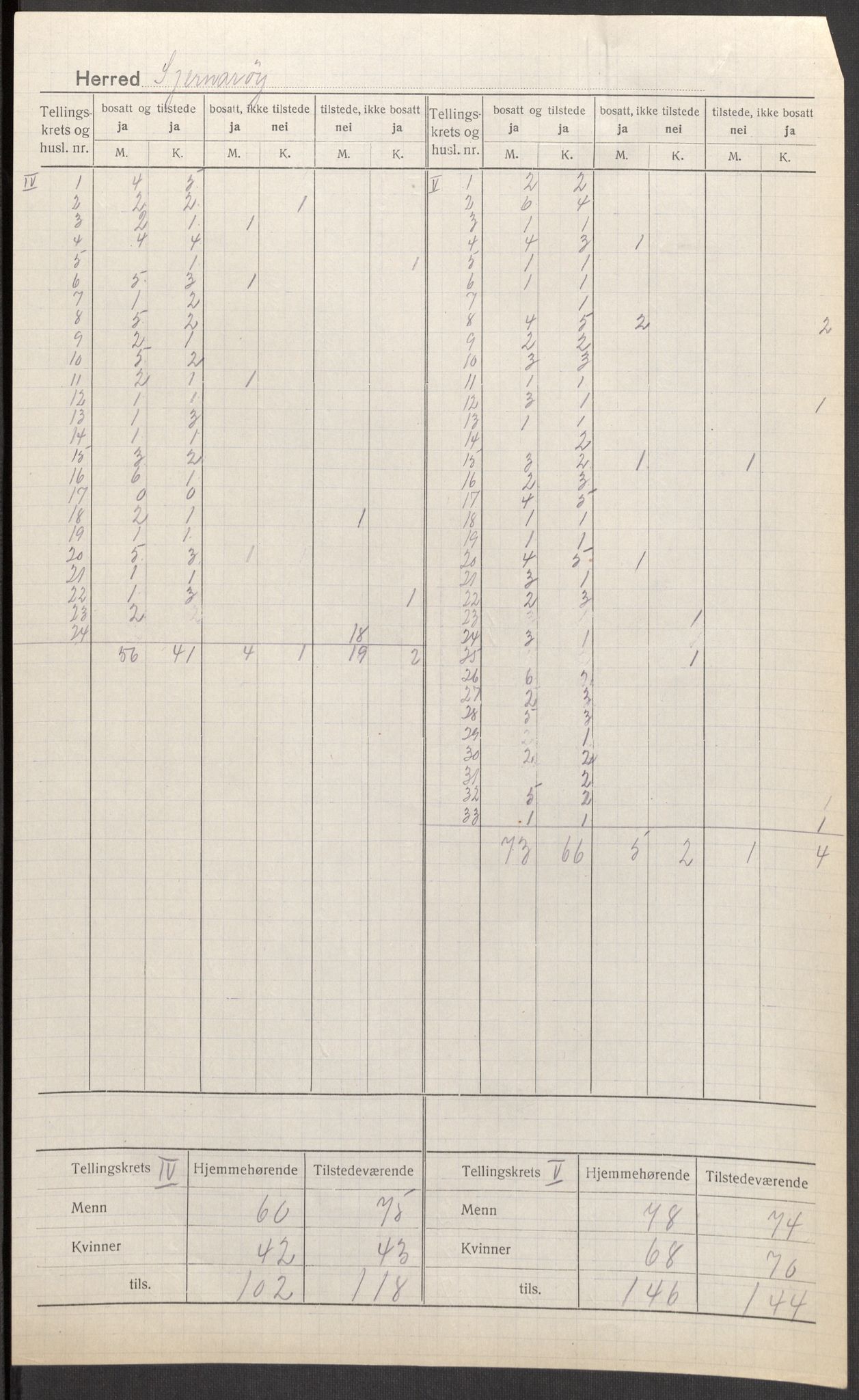 SAST, Folketelling 1920 for 1140 Sjernarøy herred, 1920, s. 5