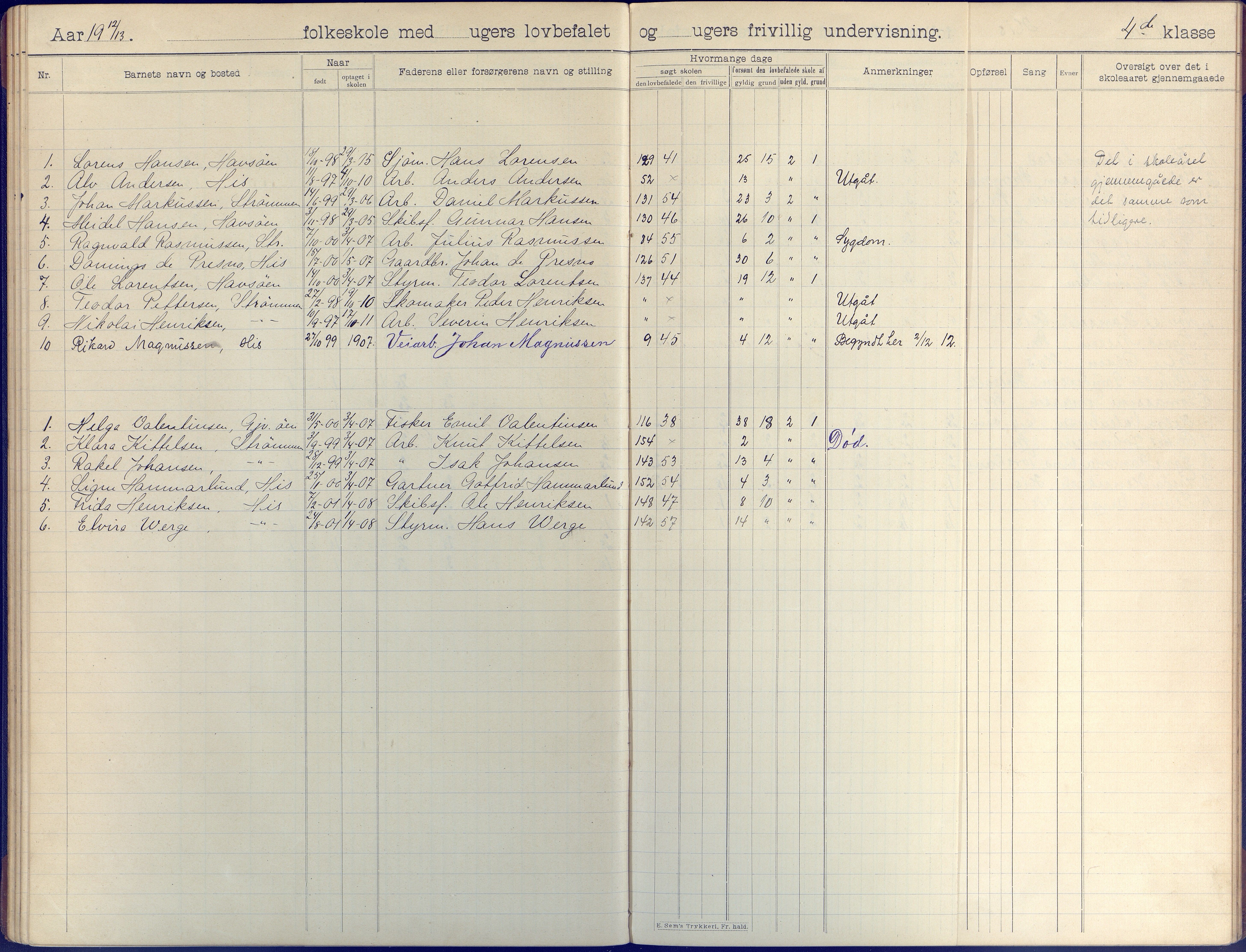 Hisøy kommune frem til 1991, AAKS/KA0922-PK/31/L0009: Skoleprotokoll, 1905-1917